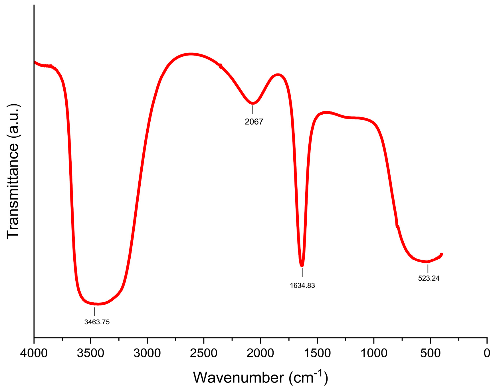 Biomimetics 09 00456 g002