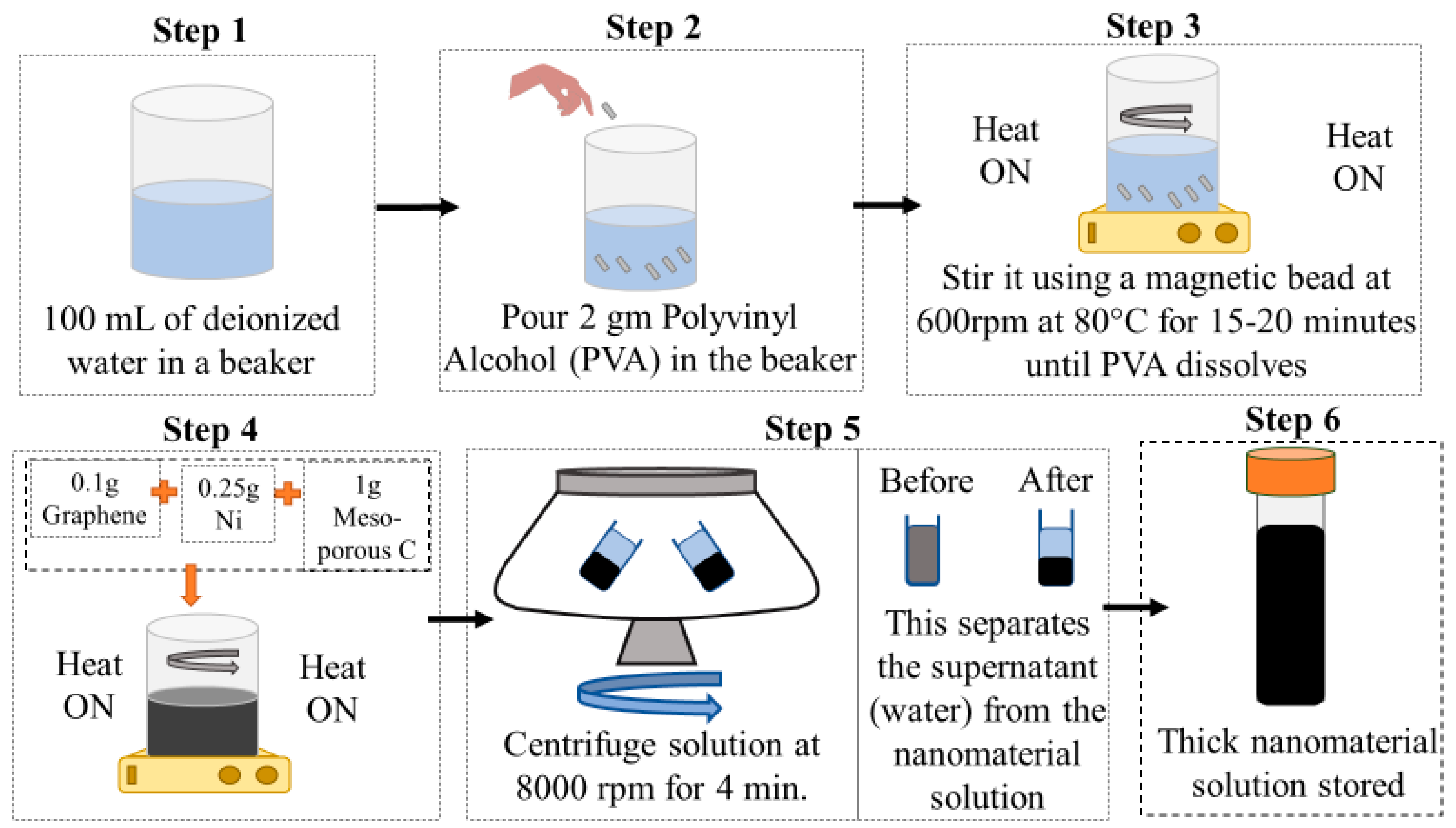 Biomimetics 09 00458 g003