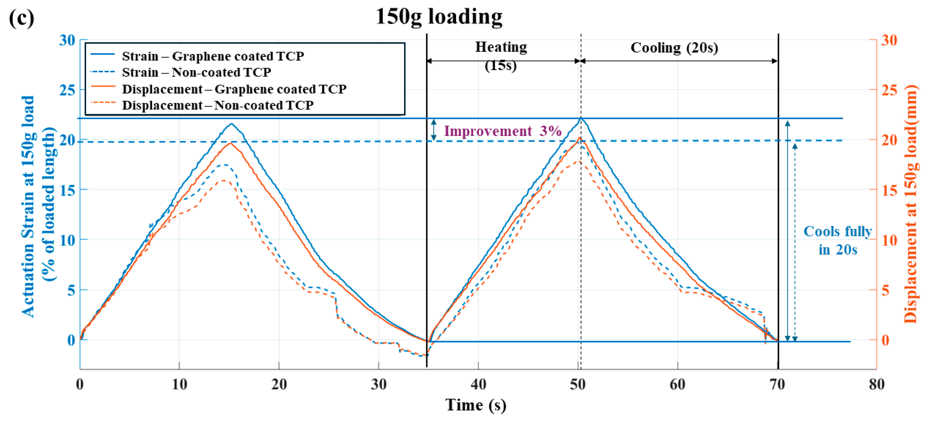 Biomimetics 09 00458 g007b