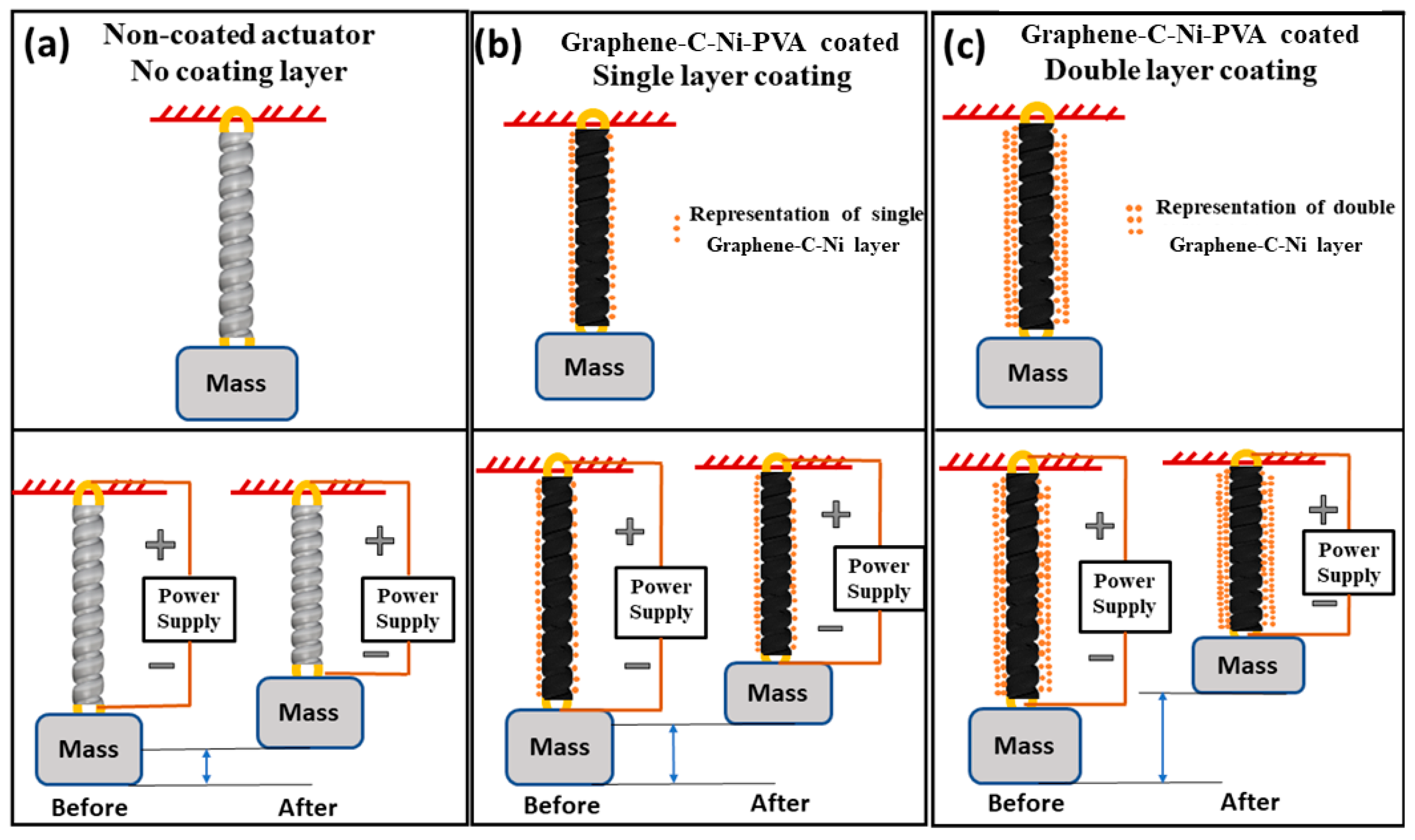 Biomimetics 09 00458 g011