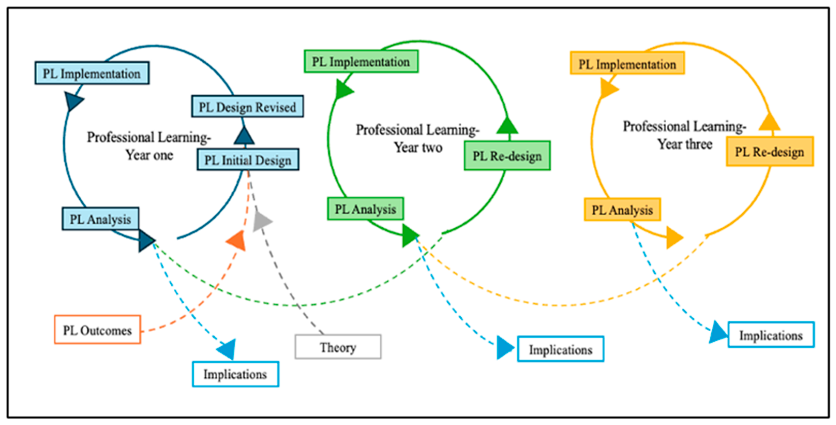 Biomimetics 09 00468 g003