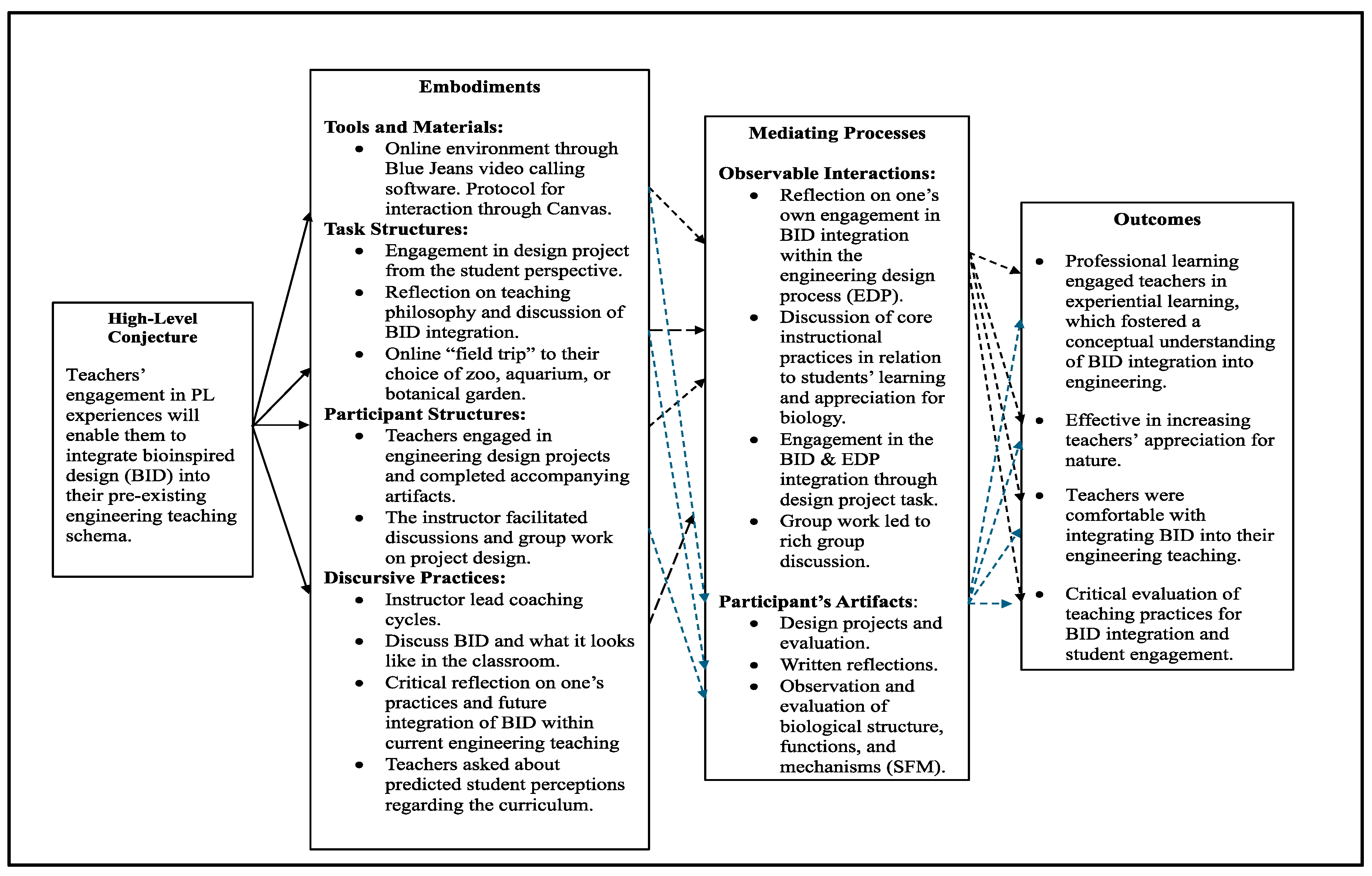 Biomimetics 09 00468 g005