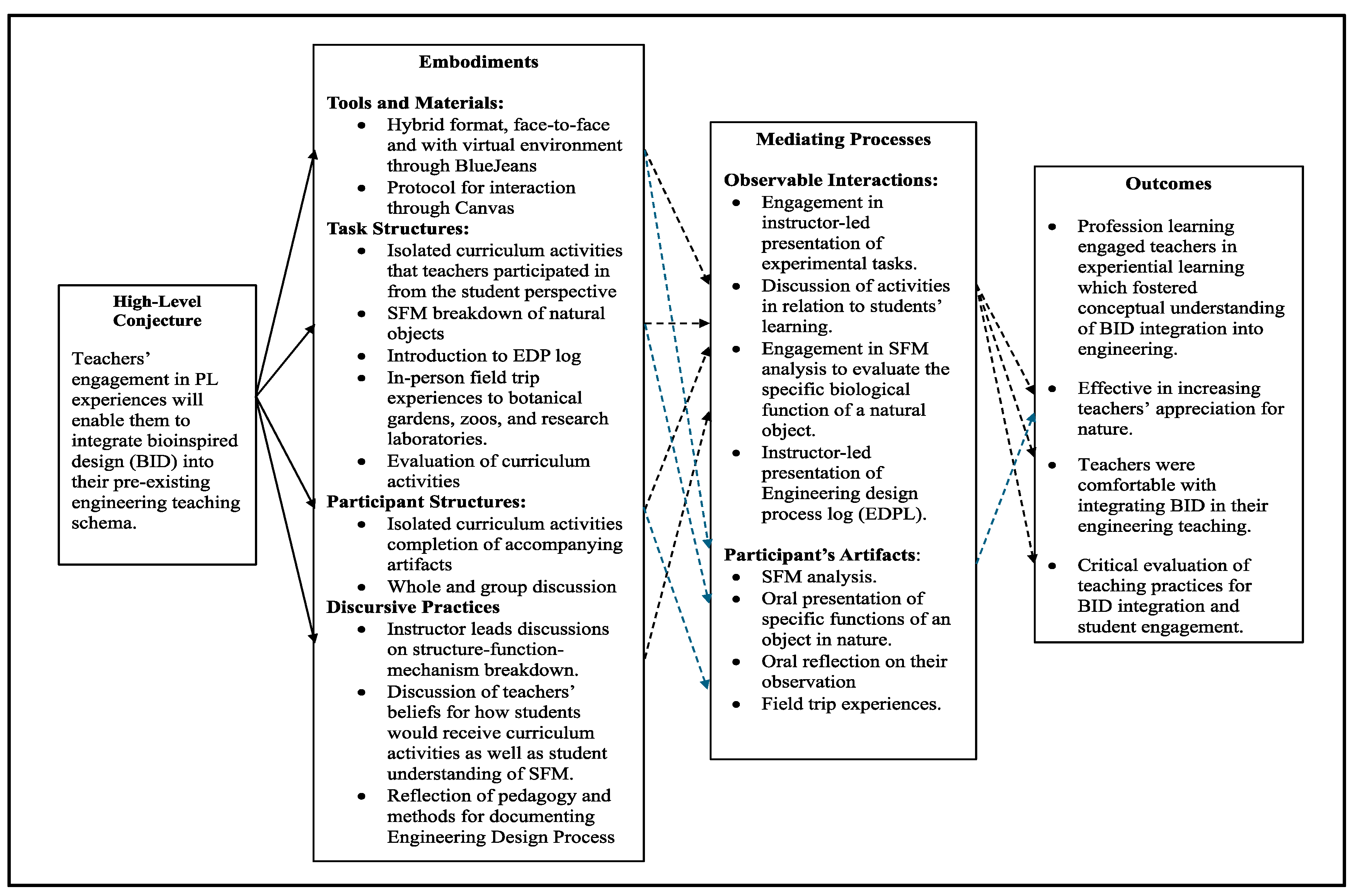 Biomimetics 09 00468 g006