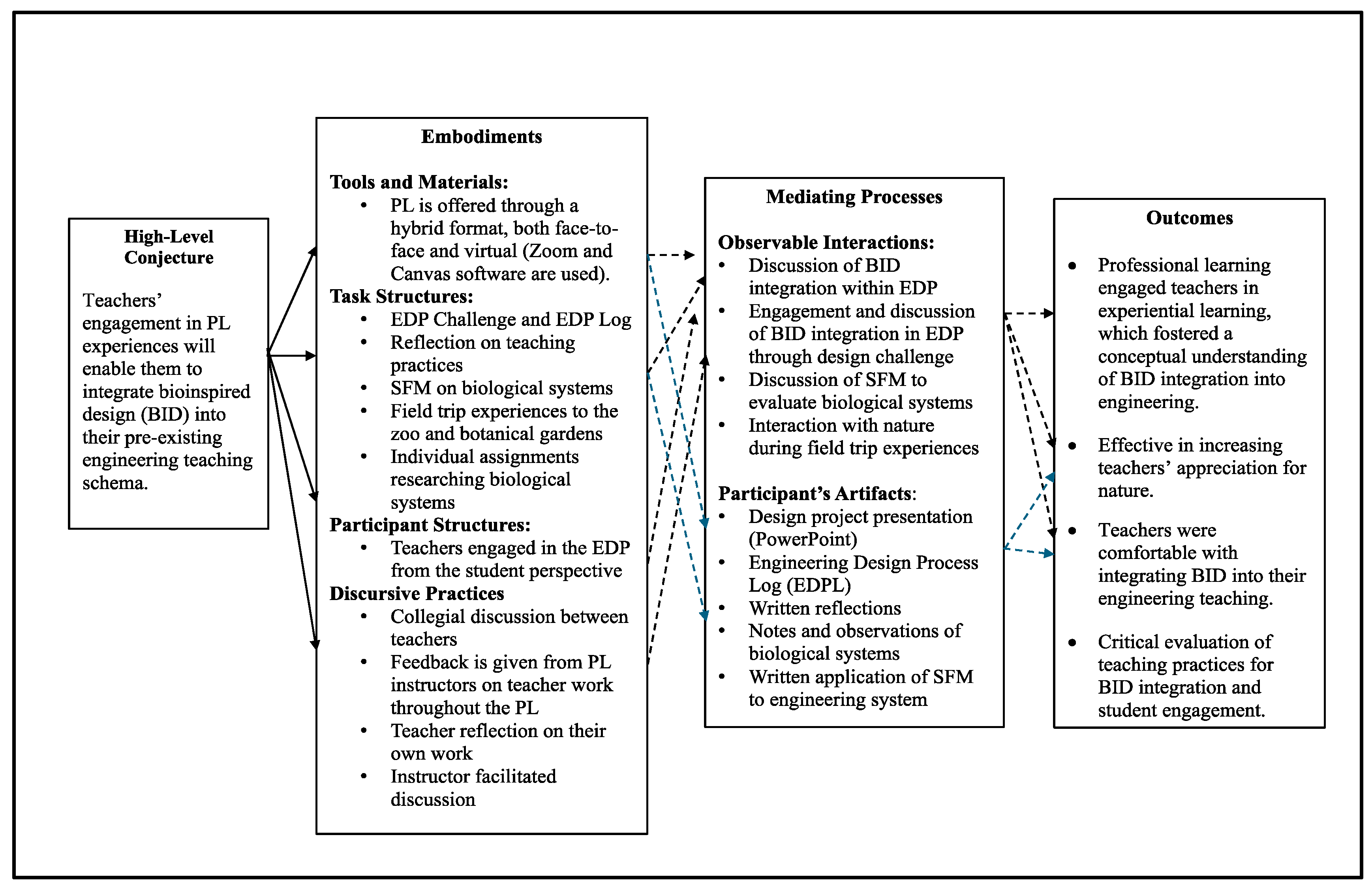 Biomimetics 09 00468 g007