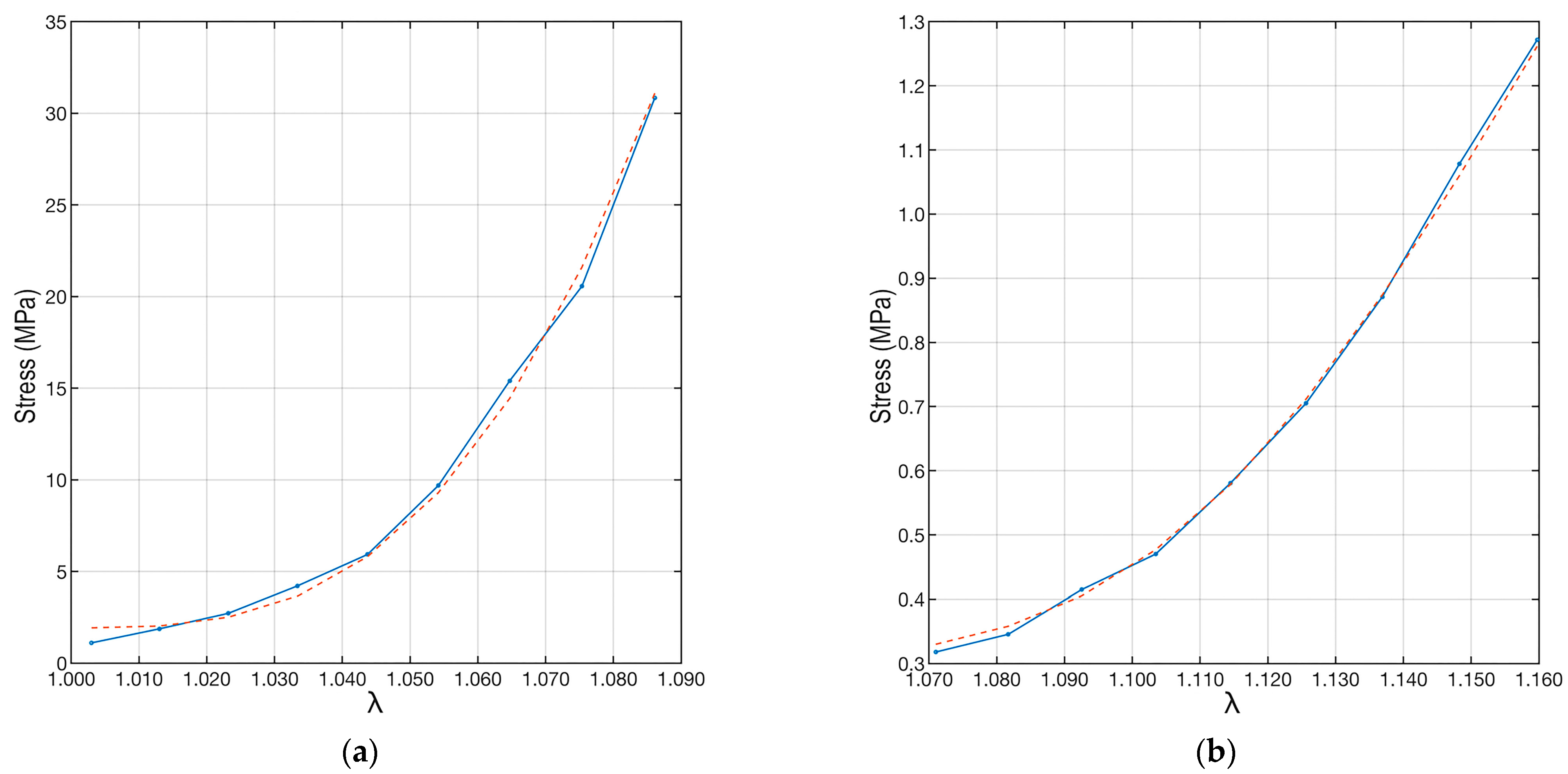 Biomimetics 09 00477 g008