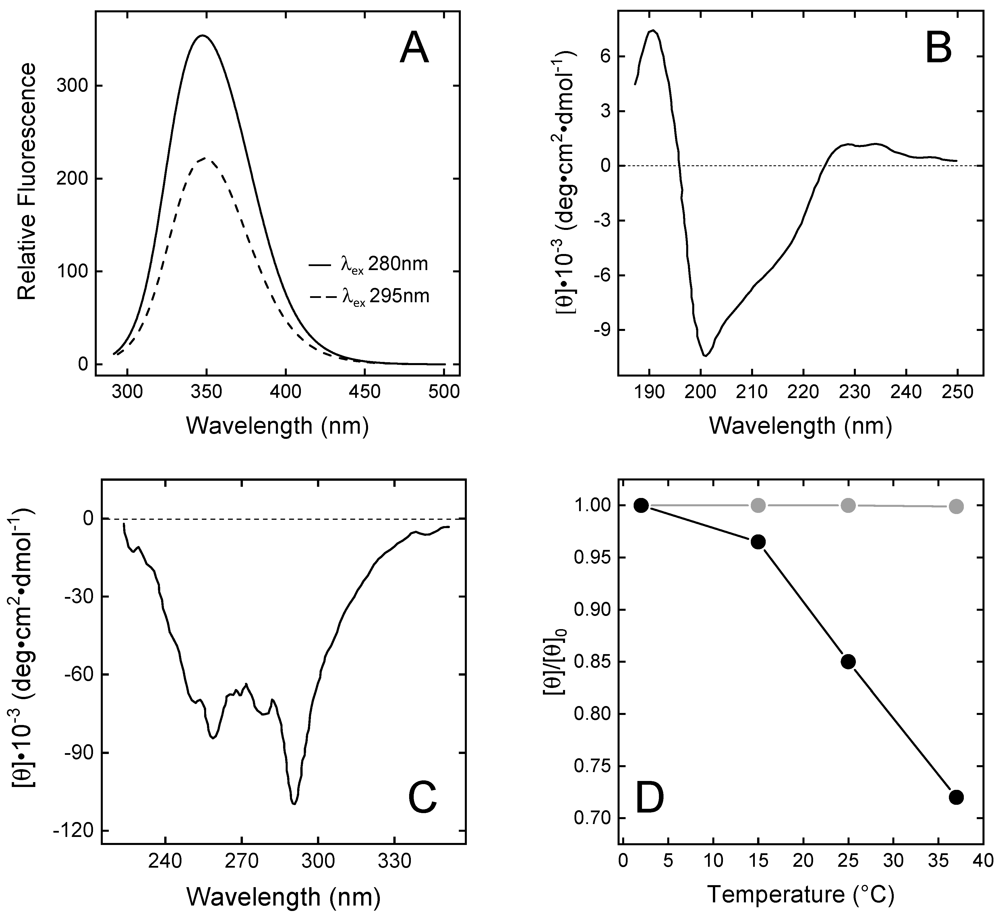 Biomimetics 09 00485 g003