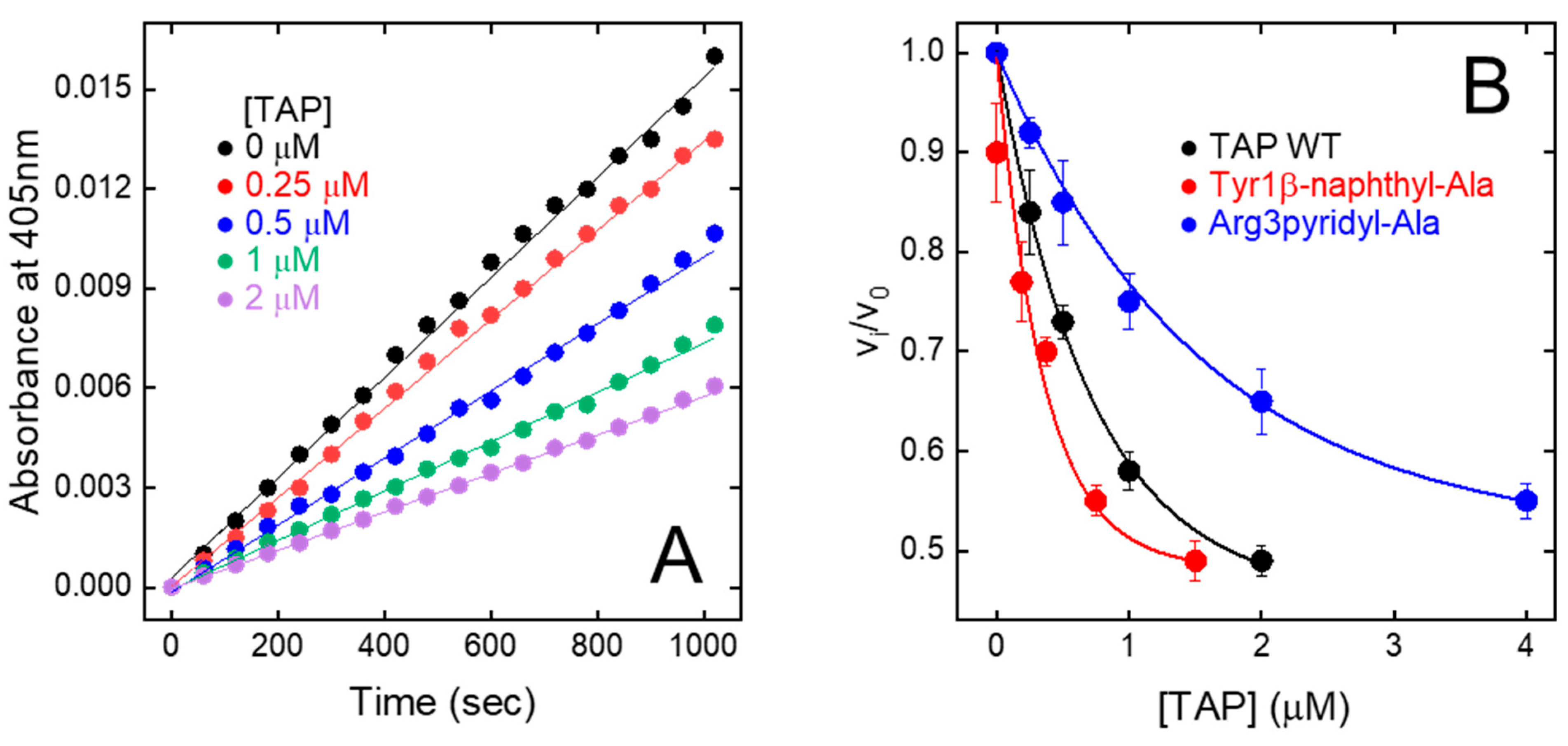 Biomimetics 09 00485 g005