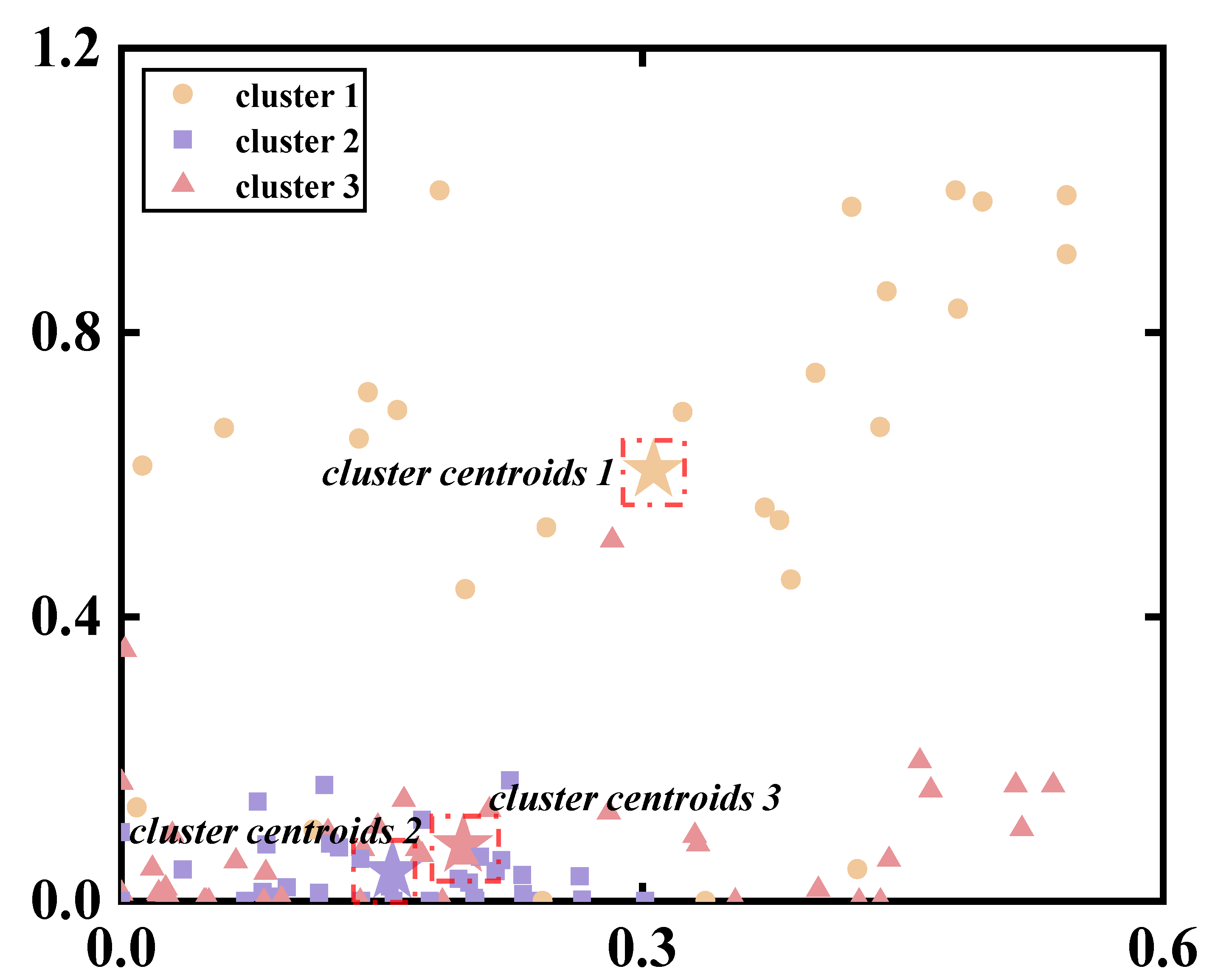 Biomimetics 09 00489 g006