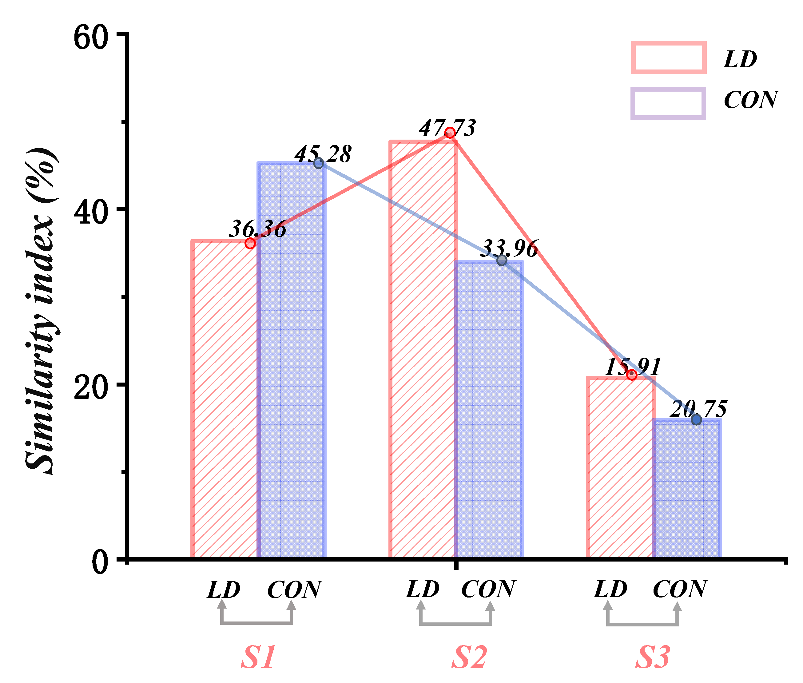 Biomimetics 09 00489 g007