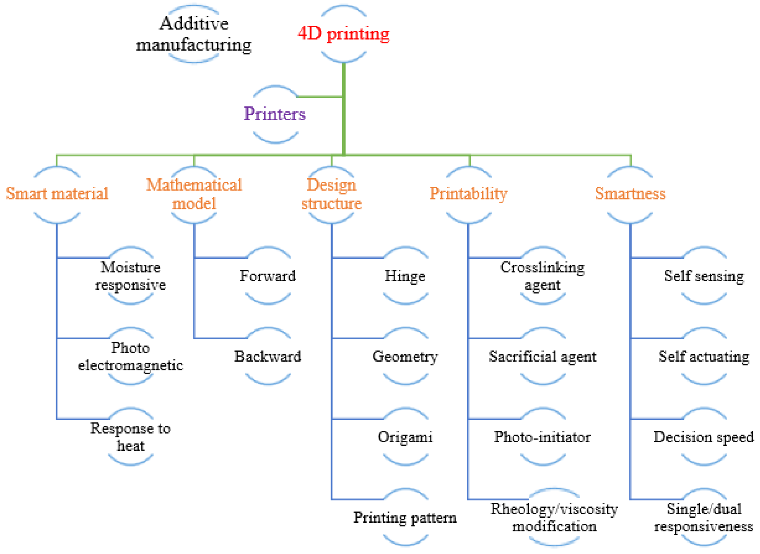 Biomimetics 09 00490 g011