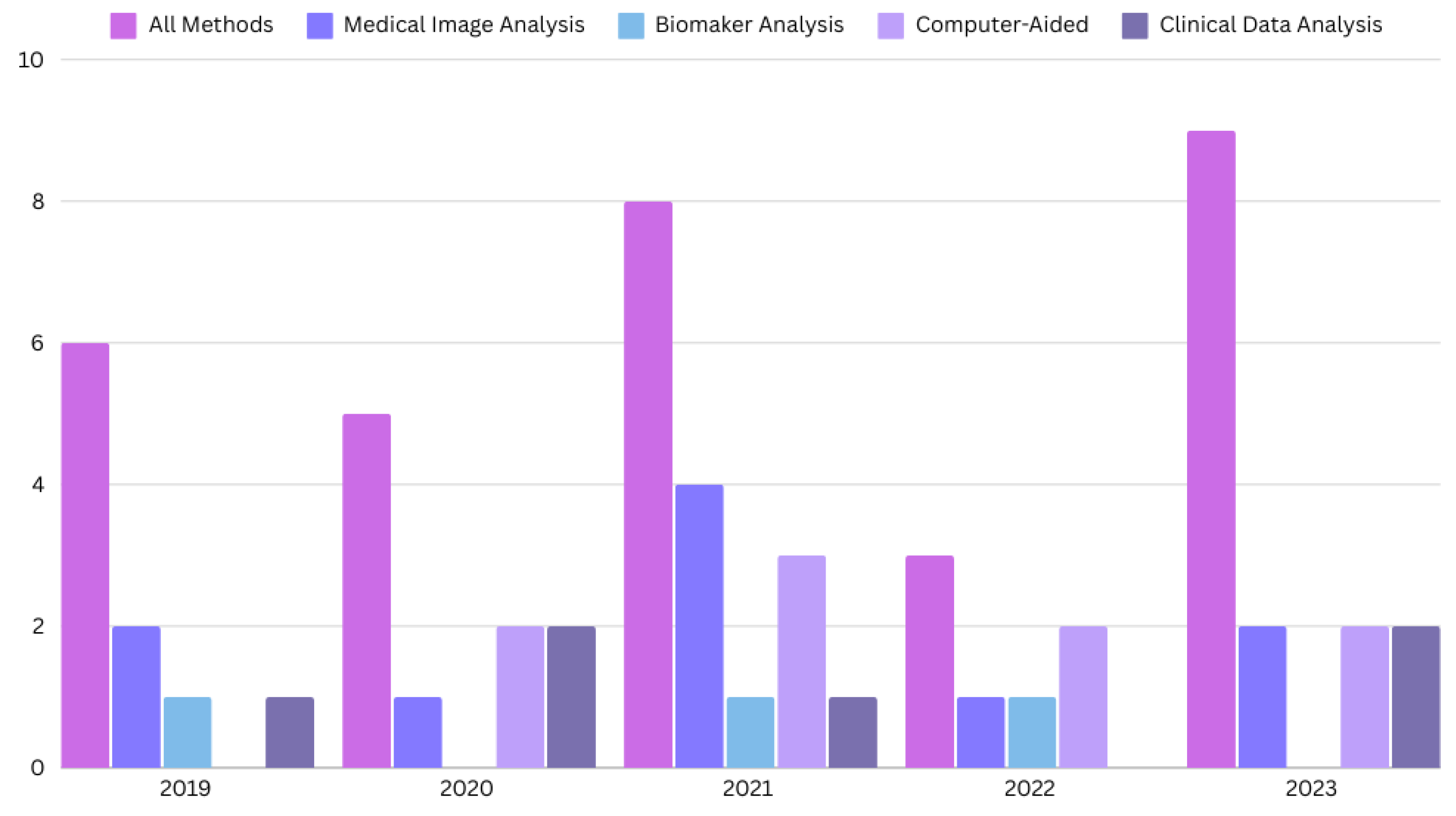Biomimetics 09 00493 g002