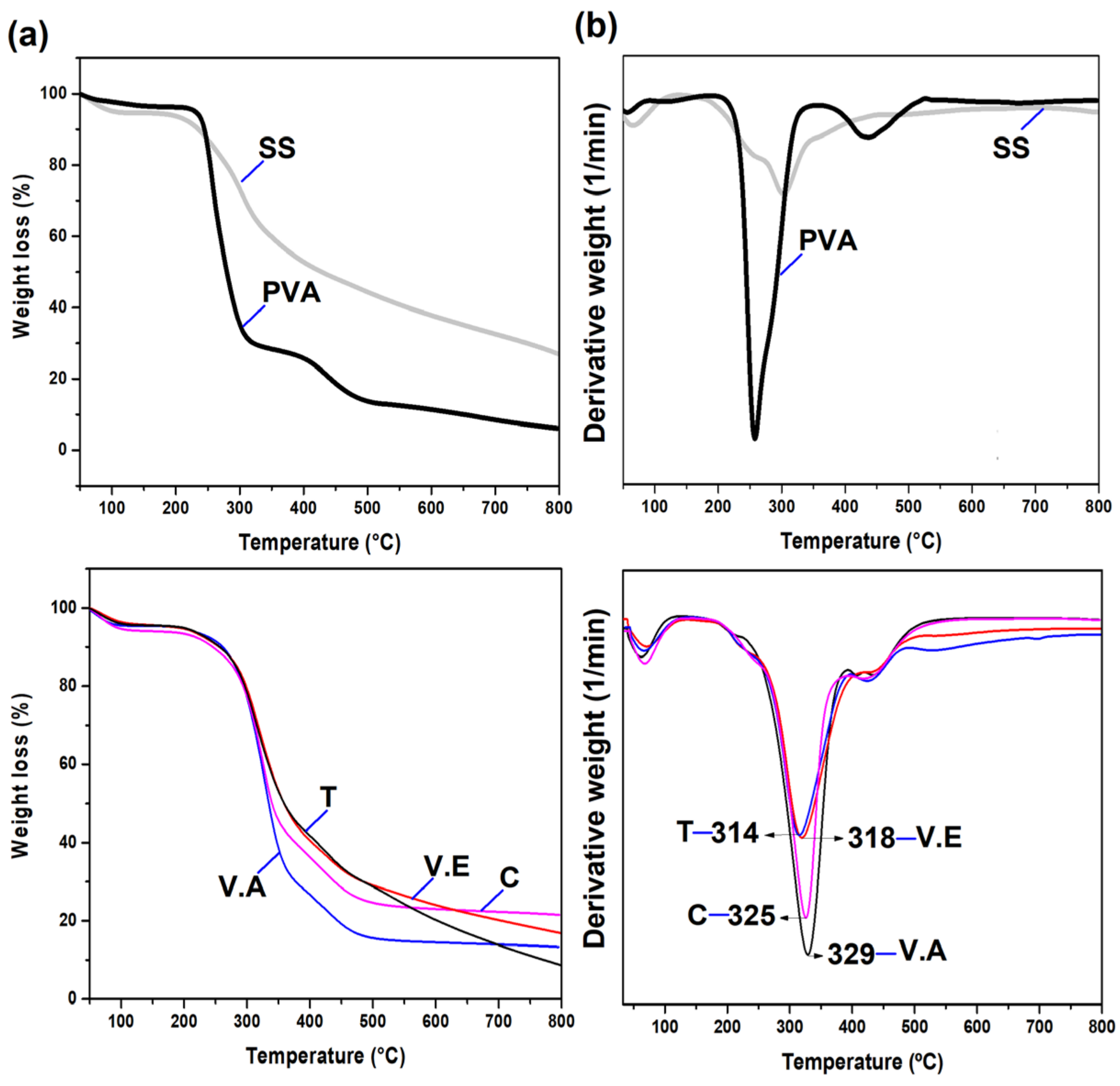Biomimetics 09 00497 g006