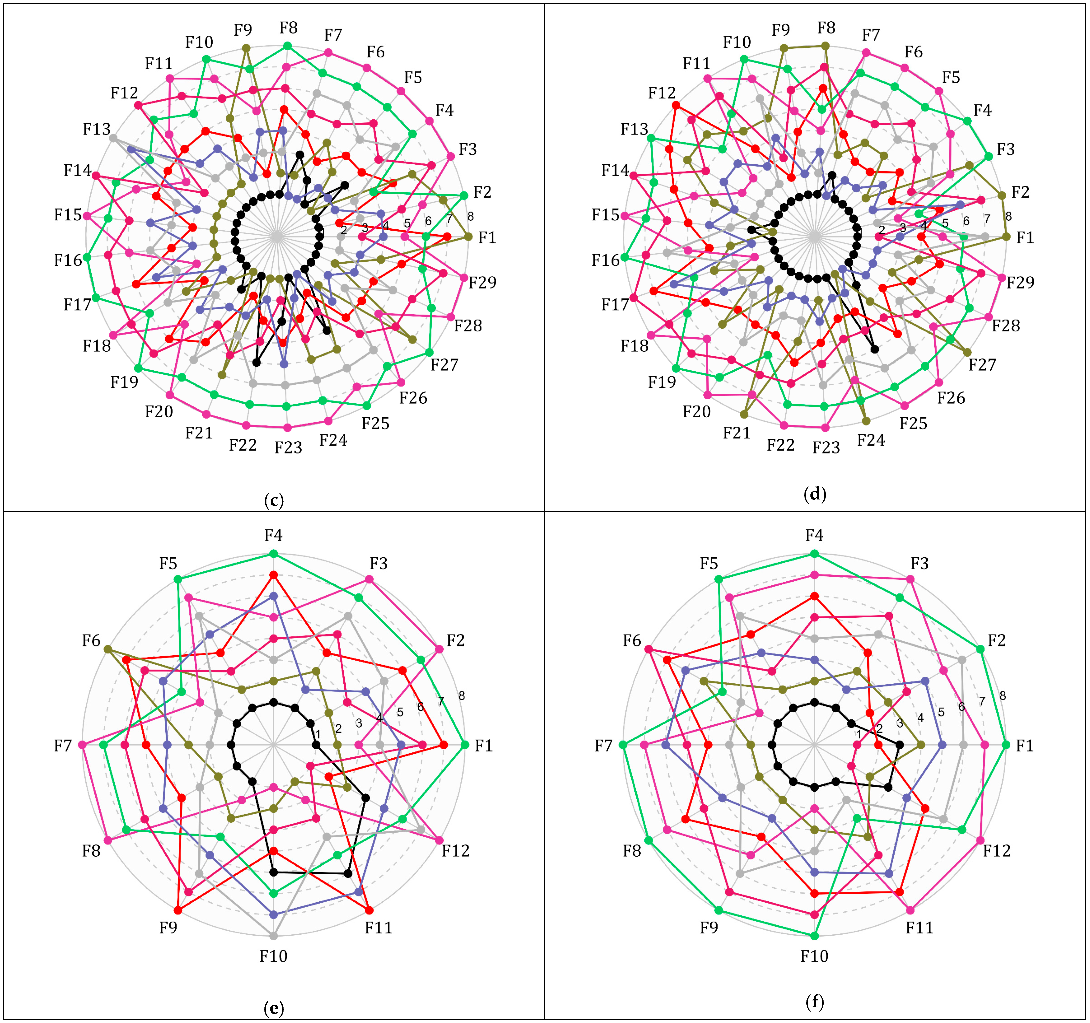 Biomimetics 09 00500 g005b