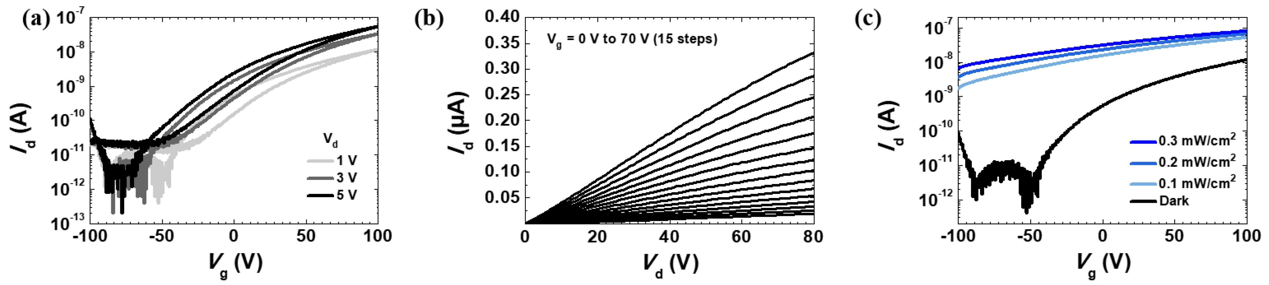 Biomimetics 09 00547 g004