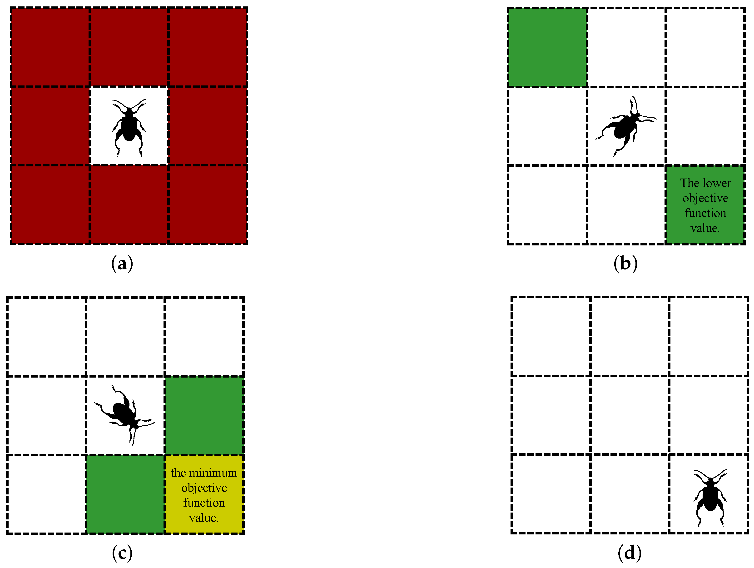 Biomimetics 09 00567 g003
