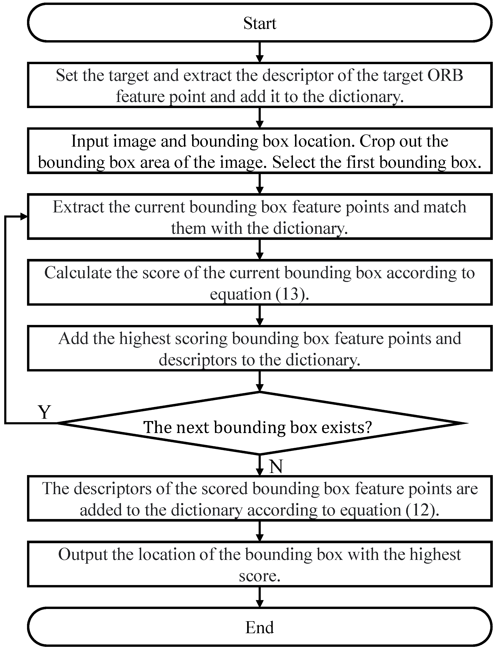 Biomimetics 09 00567 g006