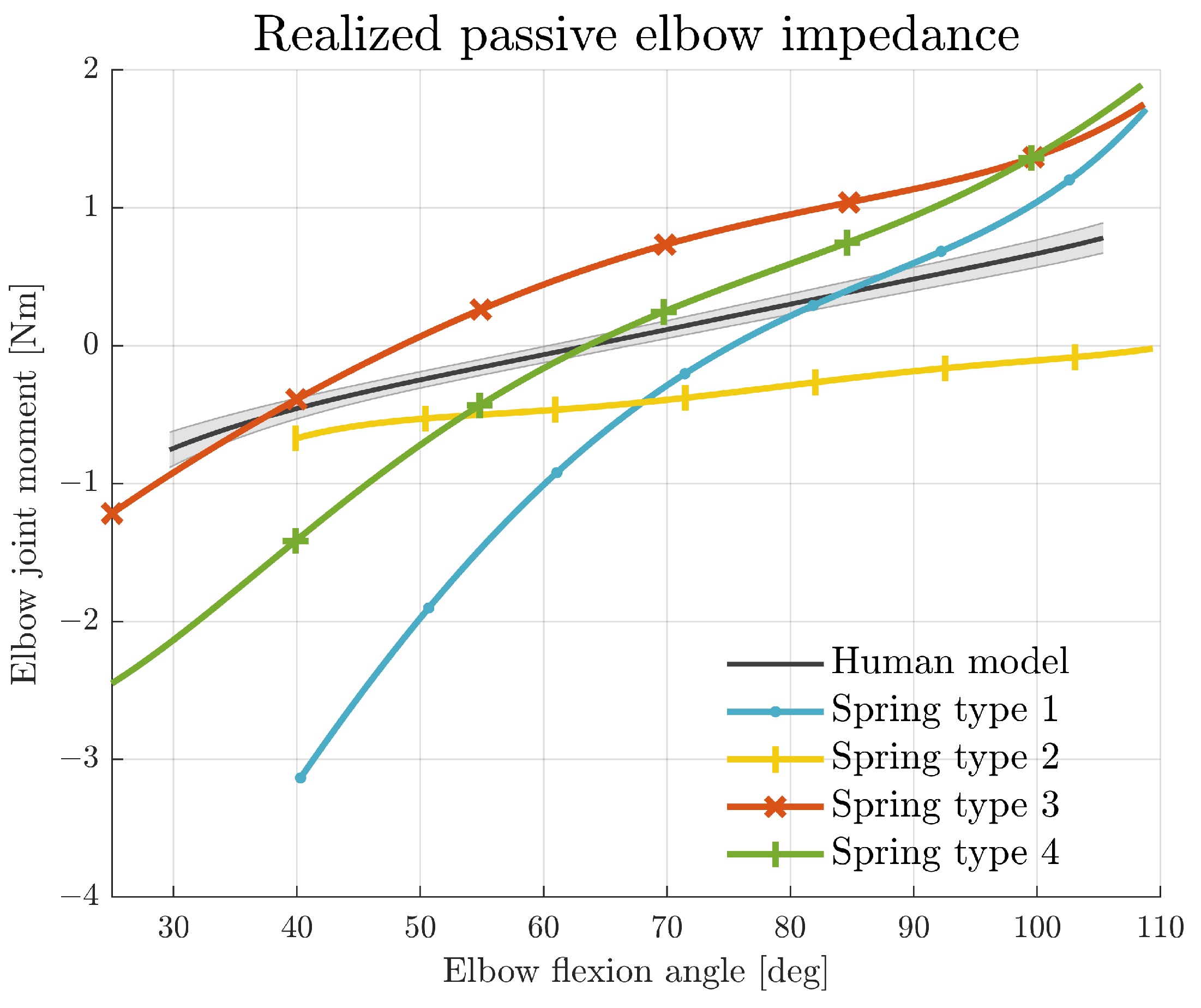 Biomimetics 09 00579 g003
