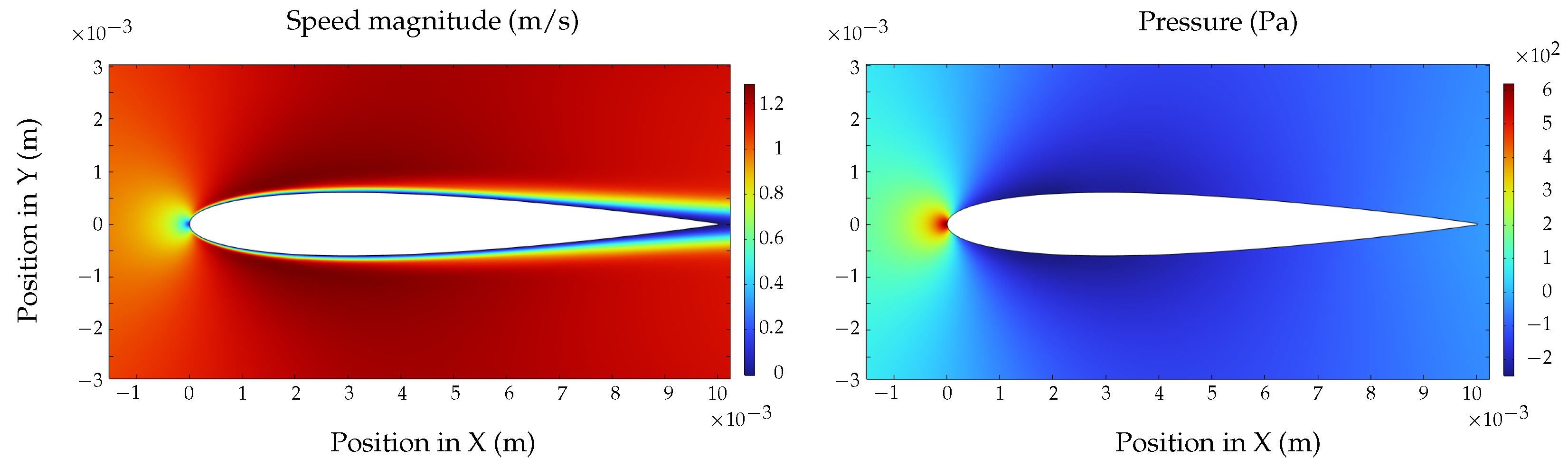 Biomimetics 09 00582 g003