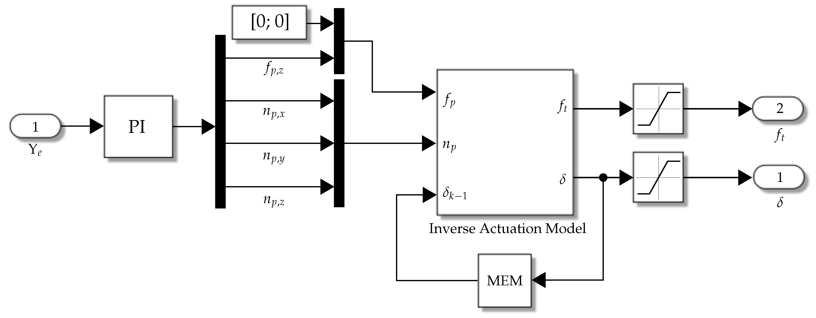 Biomimetics 09 00582 g007