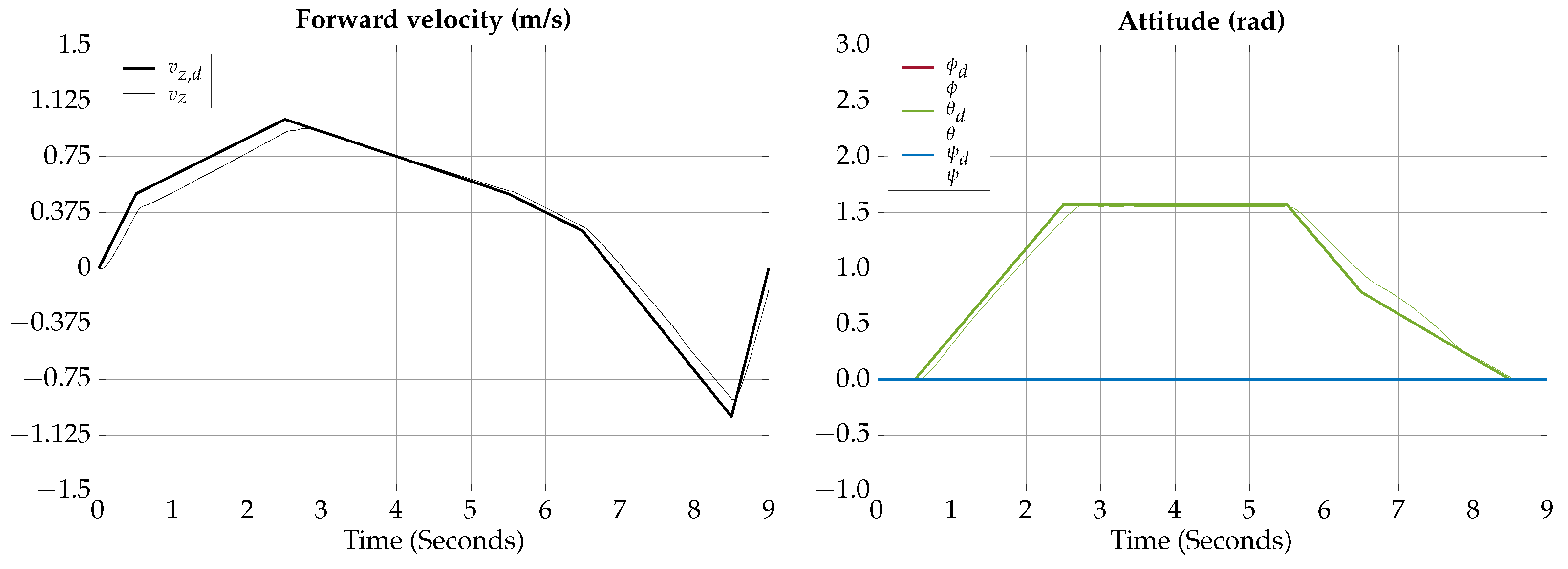 Biomimetics 09 00582 g009