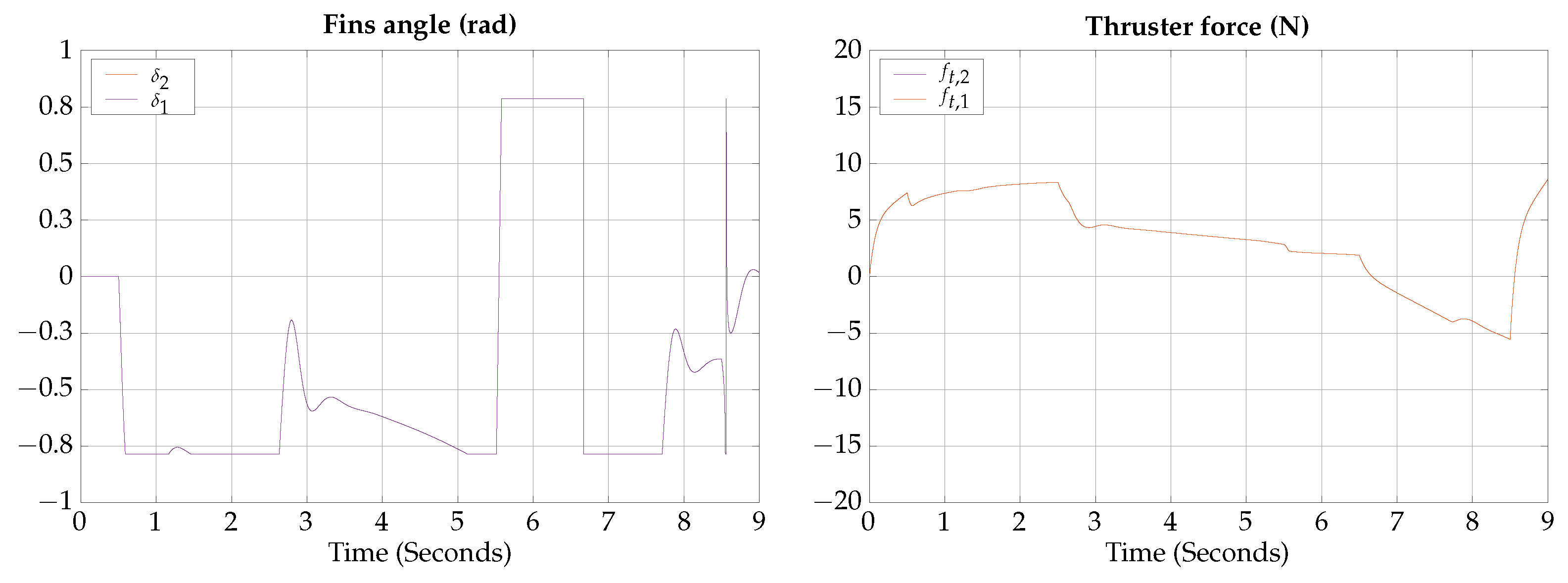 Biomimetics 09 00582 g010