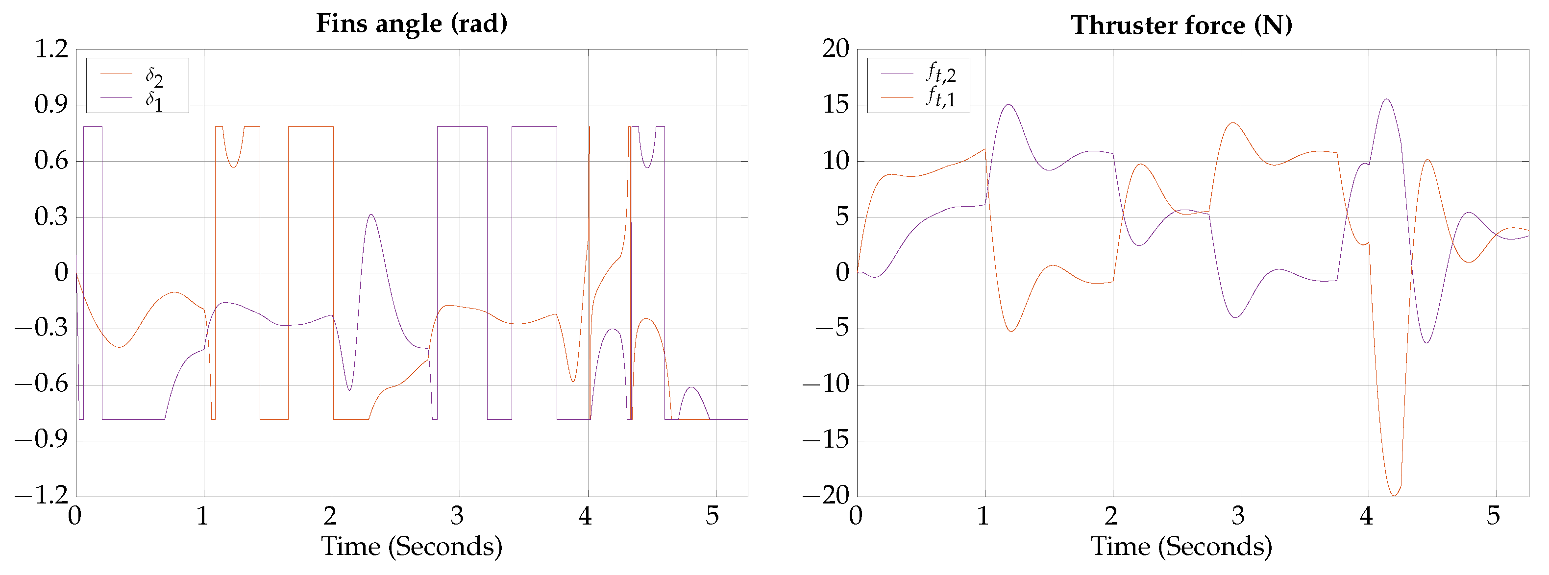 Biomimetics 09 00582 g013