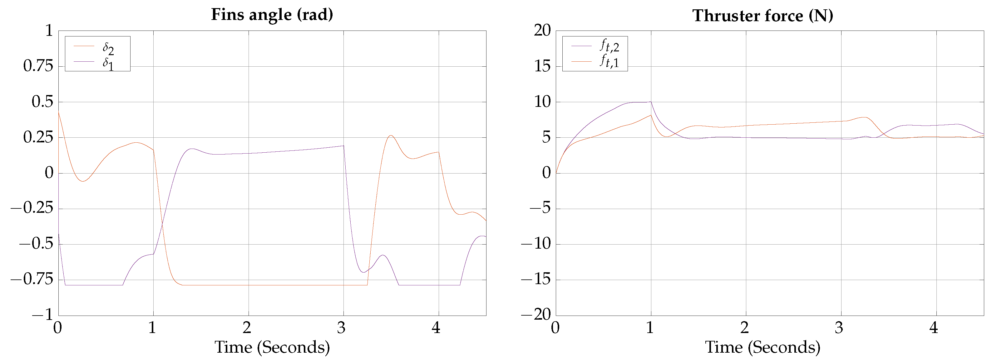 Biomimetics 09 00582 g019