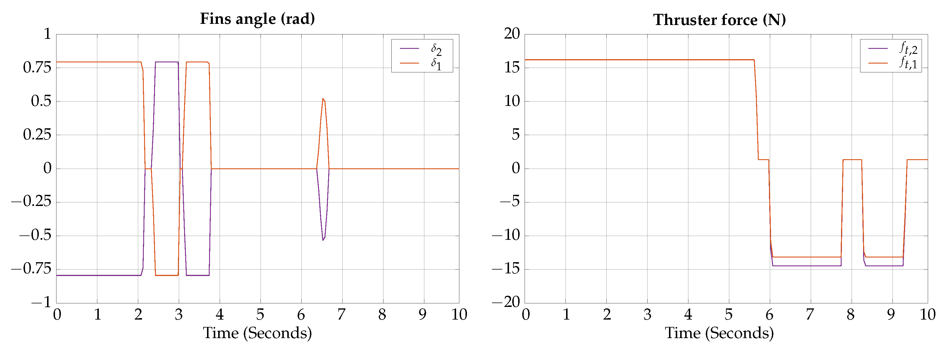 Biomimetics 09 00582 g021