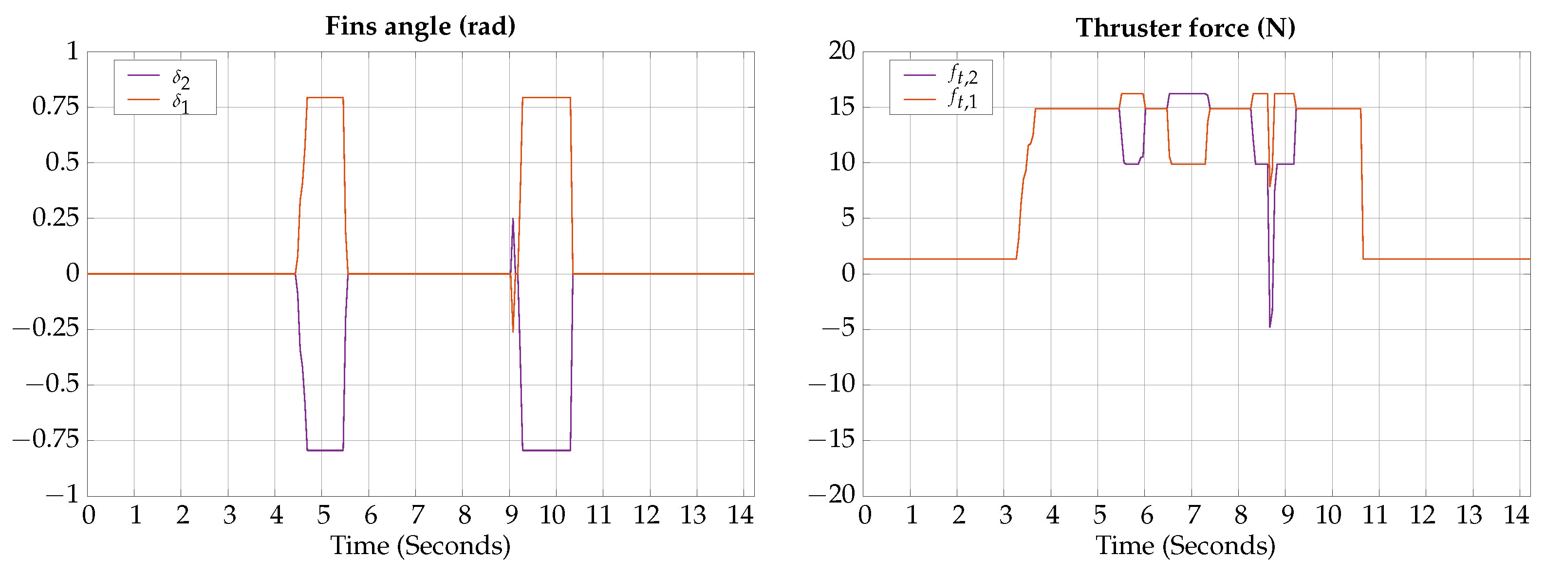 Biomimetics 09 00582 g023