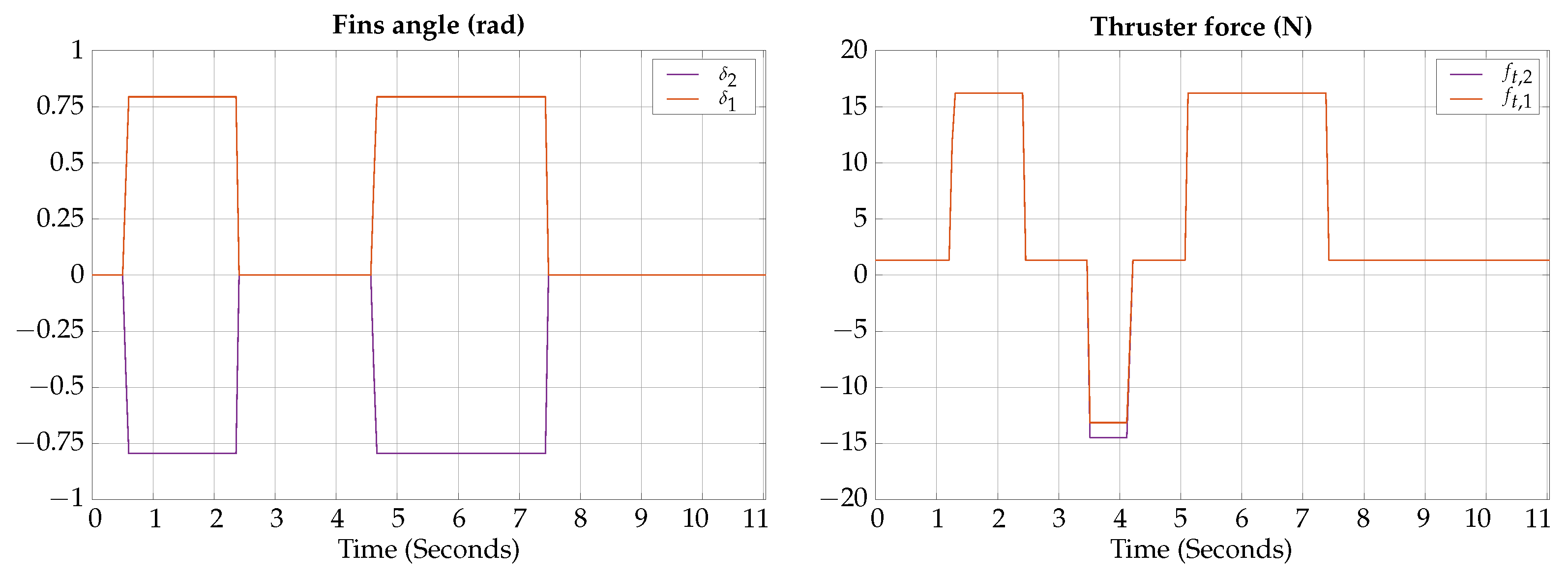 Biomimetics 09 00582 g025