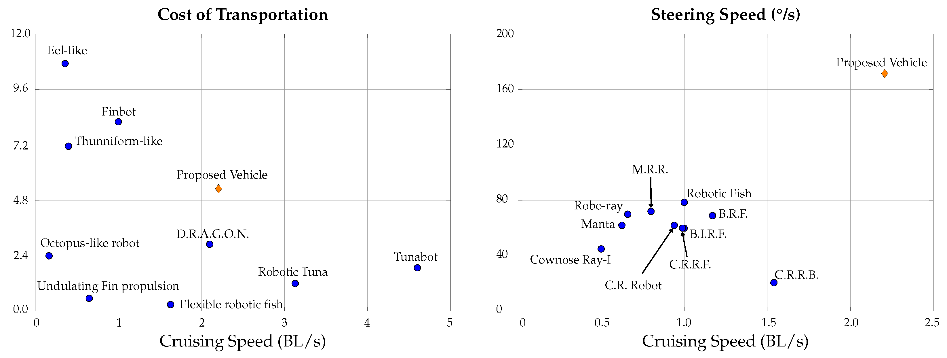 Biomimetics 09 00582 g027