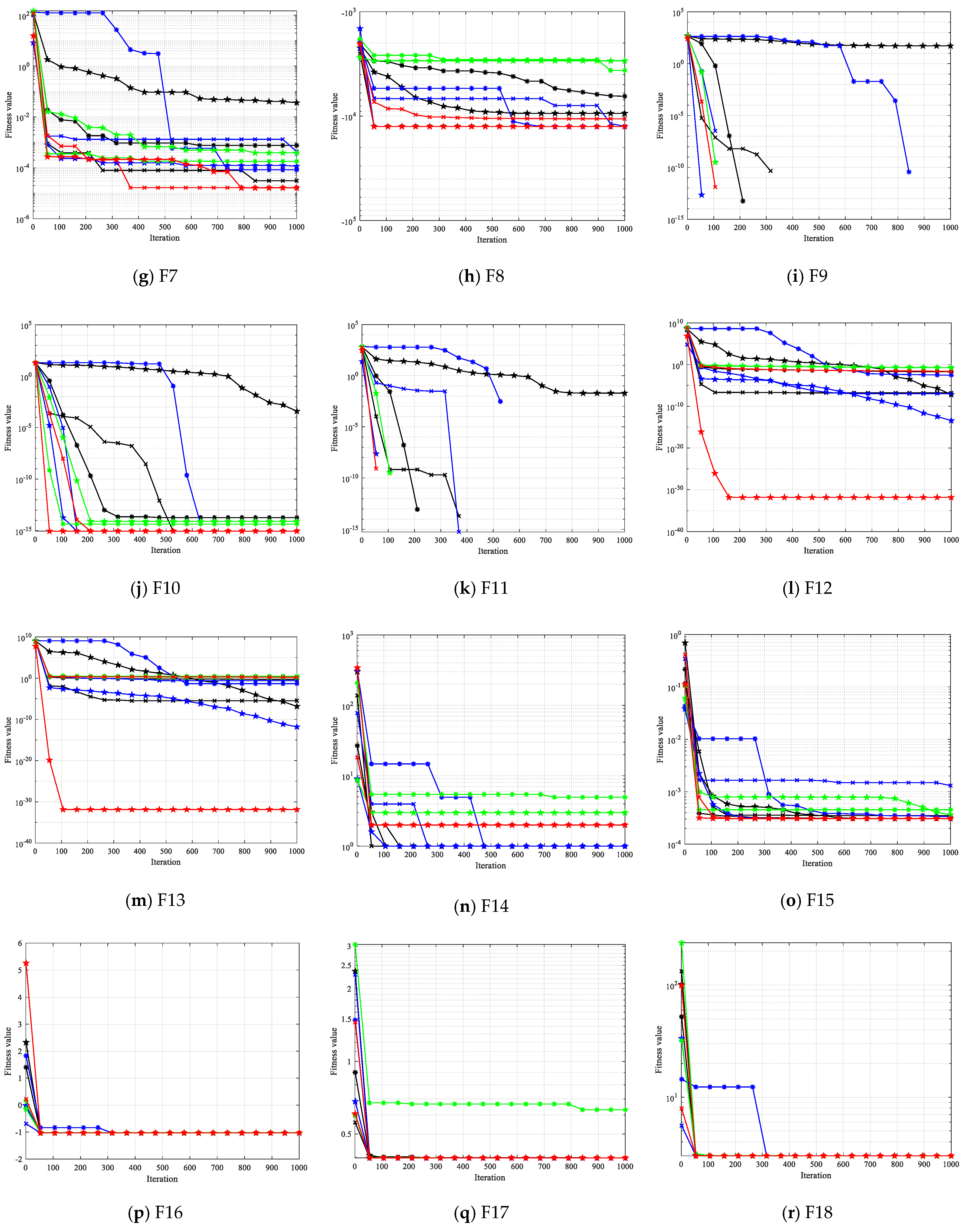 Biomimetics 09 00595 g003b