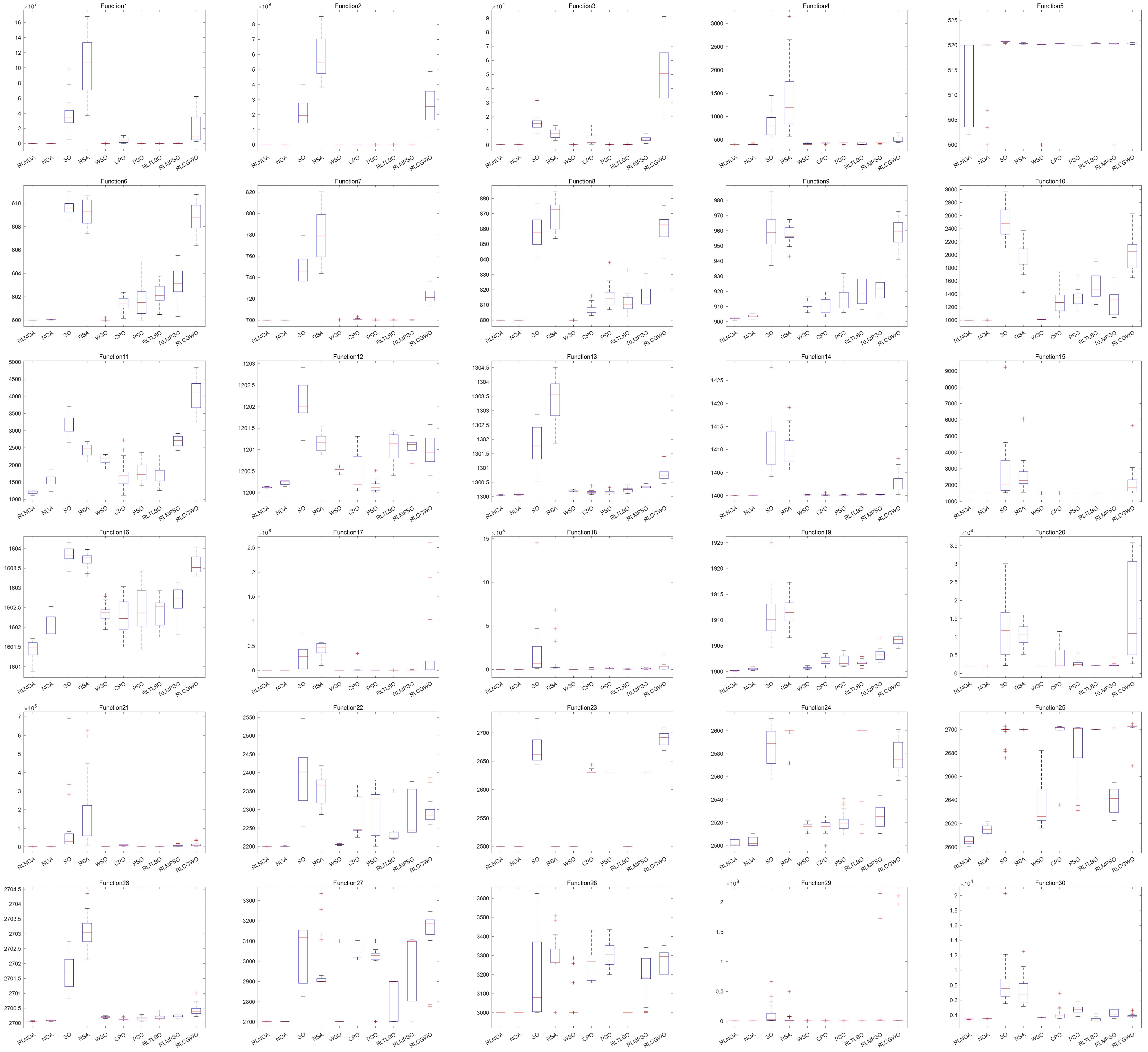 Biomimetics 09 00596 g005