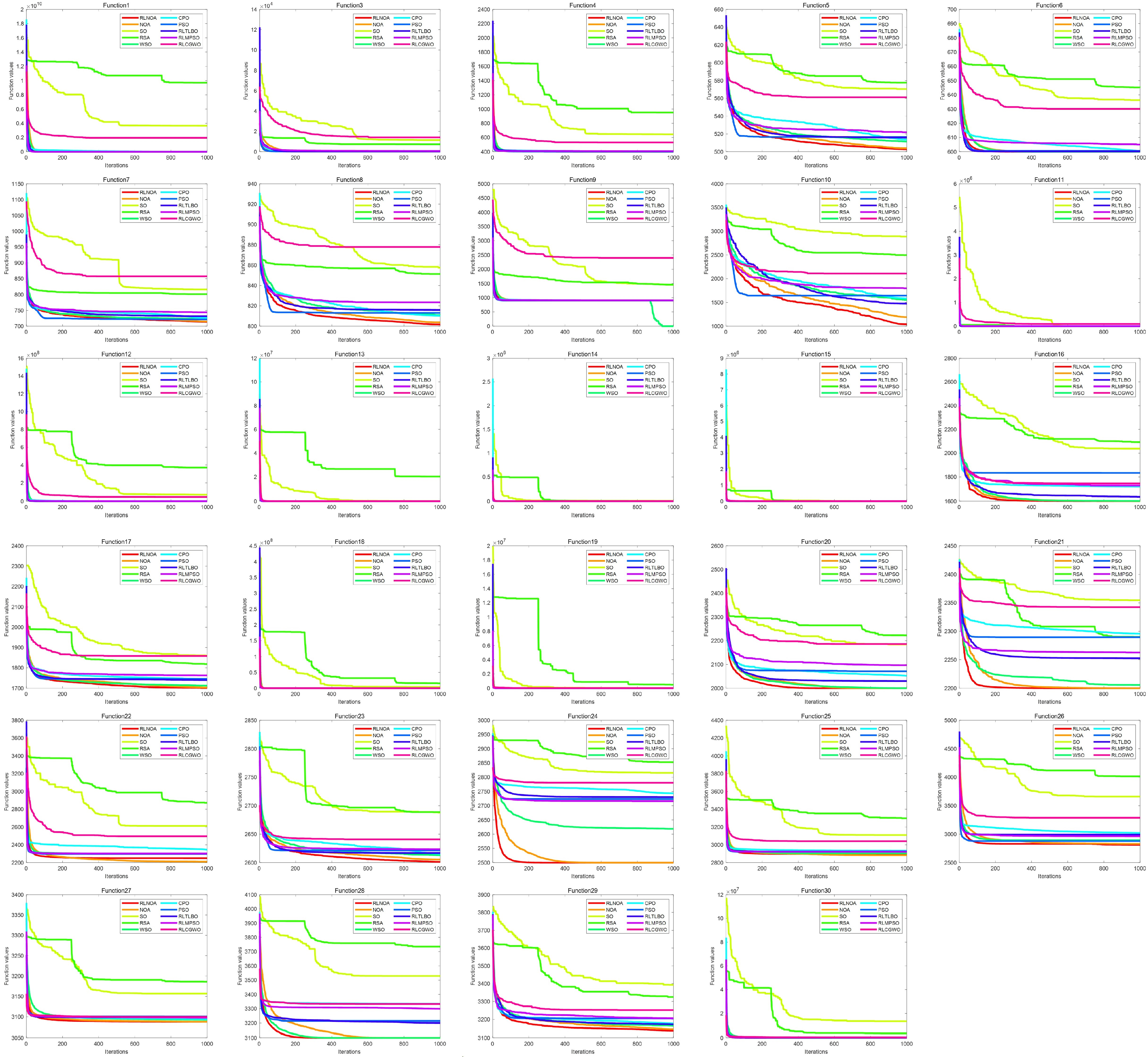 Biomimetics 09 00596 g006
