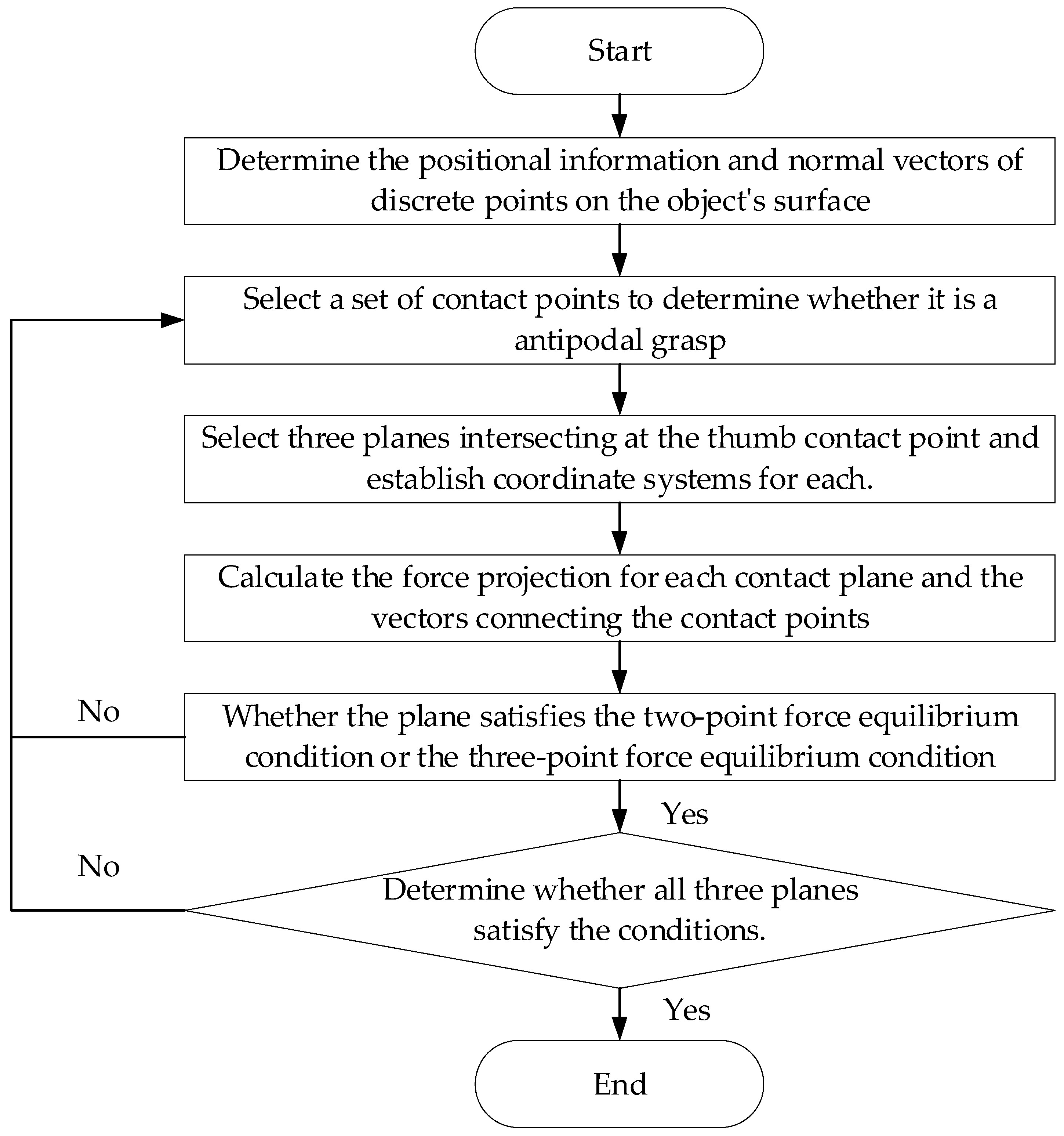 Biomimetics 09 00599 g003