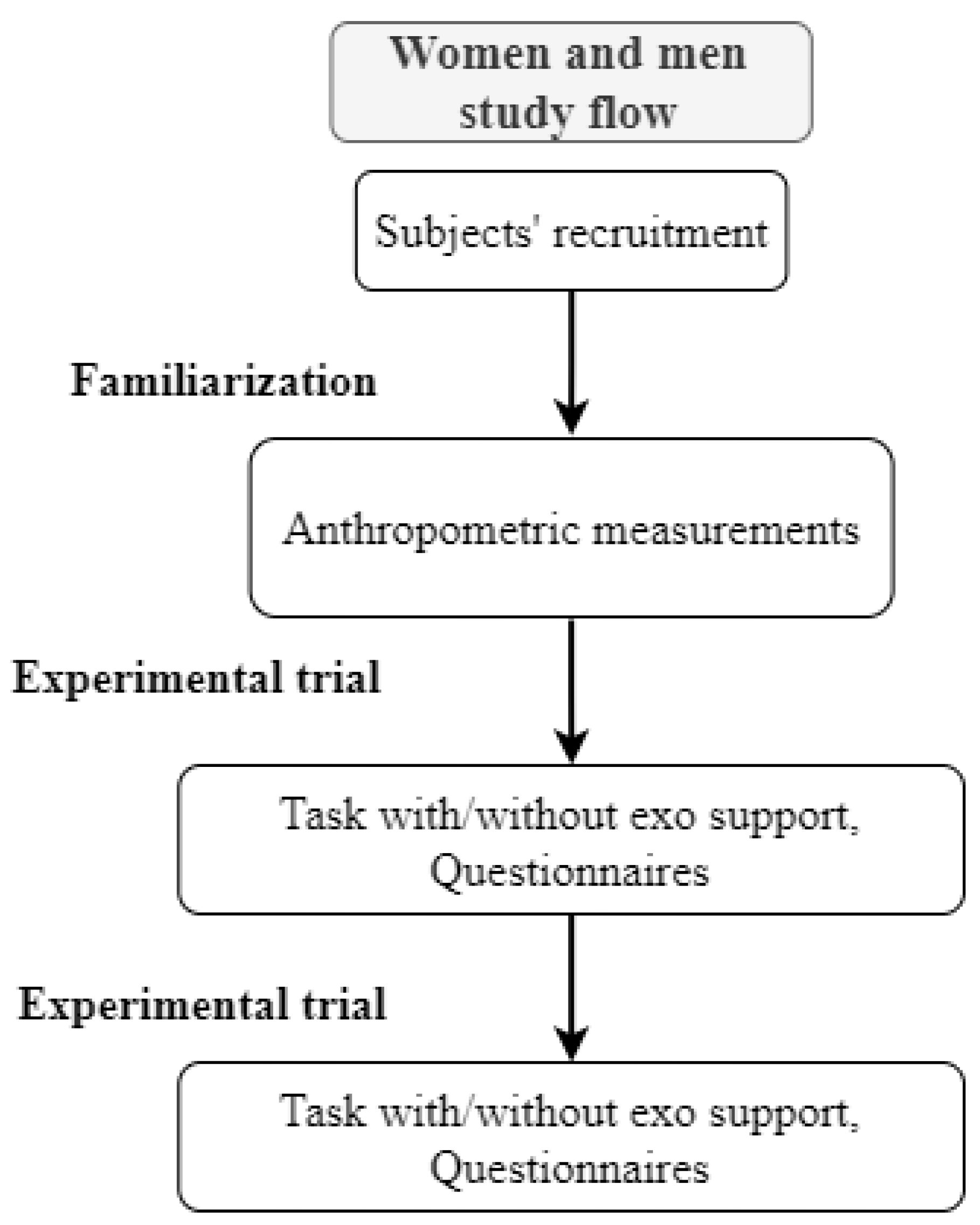 Biomimetics 09 00601 g001 Biomimetics 09 00601 g001