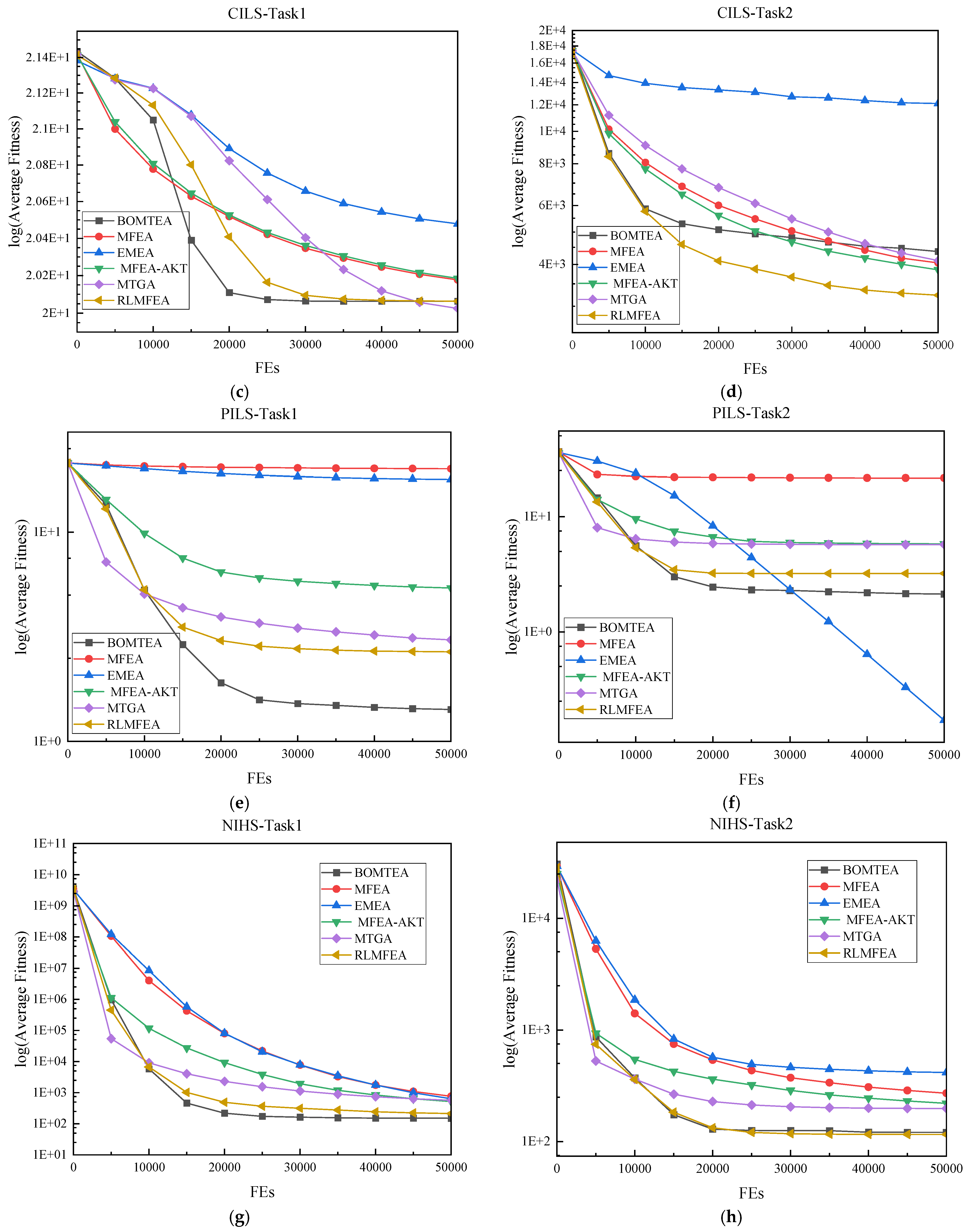 Biomimetics 09 00604 g001b