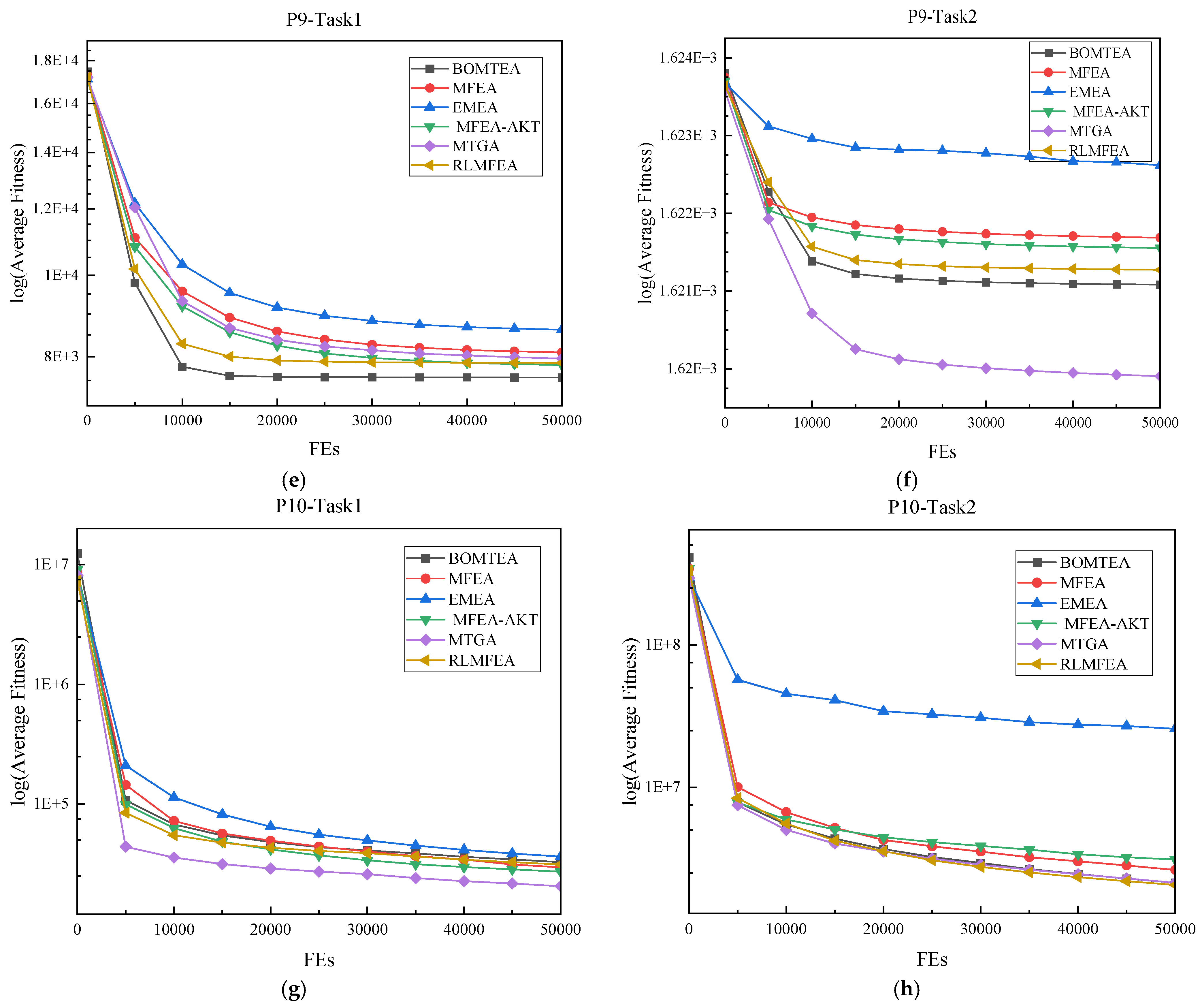 Biomimetics 09 00604 g002b