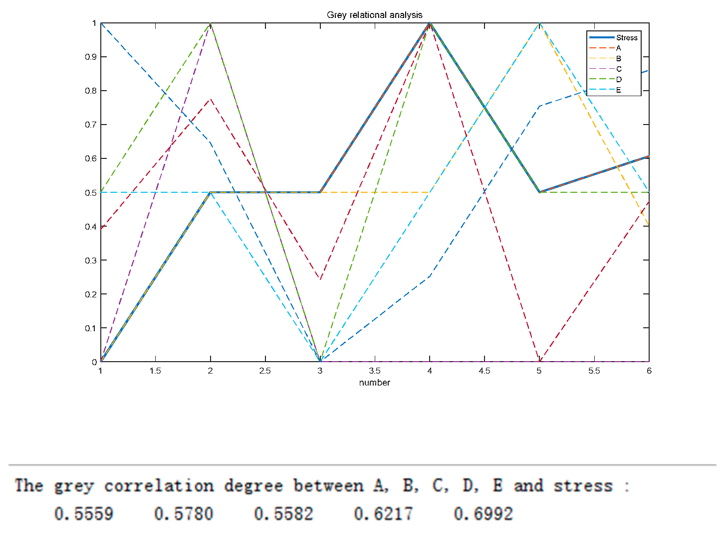 Biomimetics 09 00611 g007