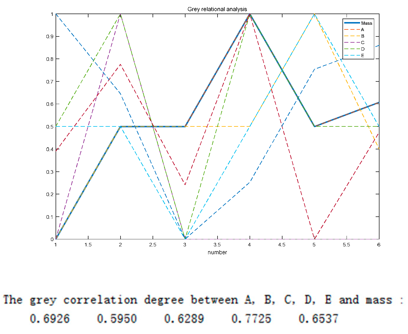 Biomimetics 09 00611 g008