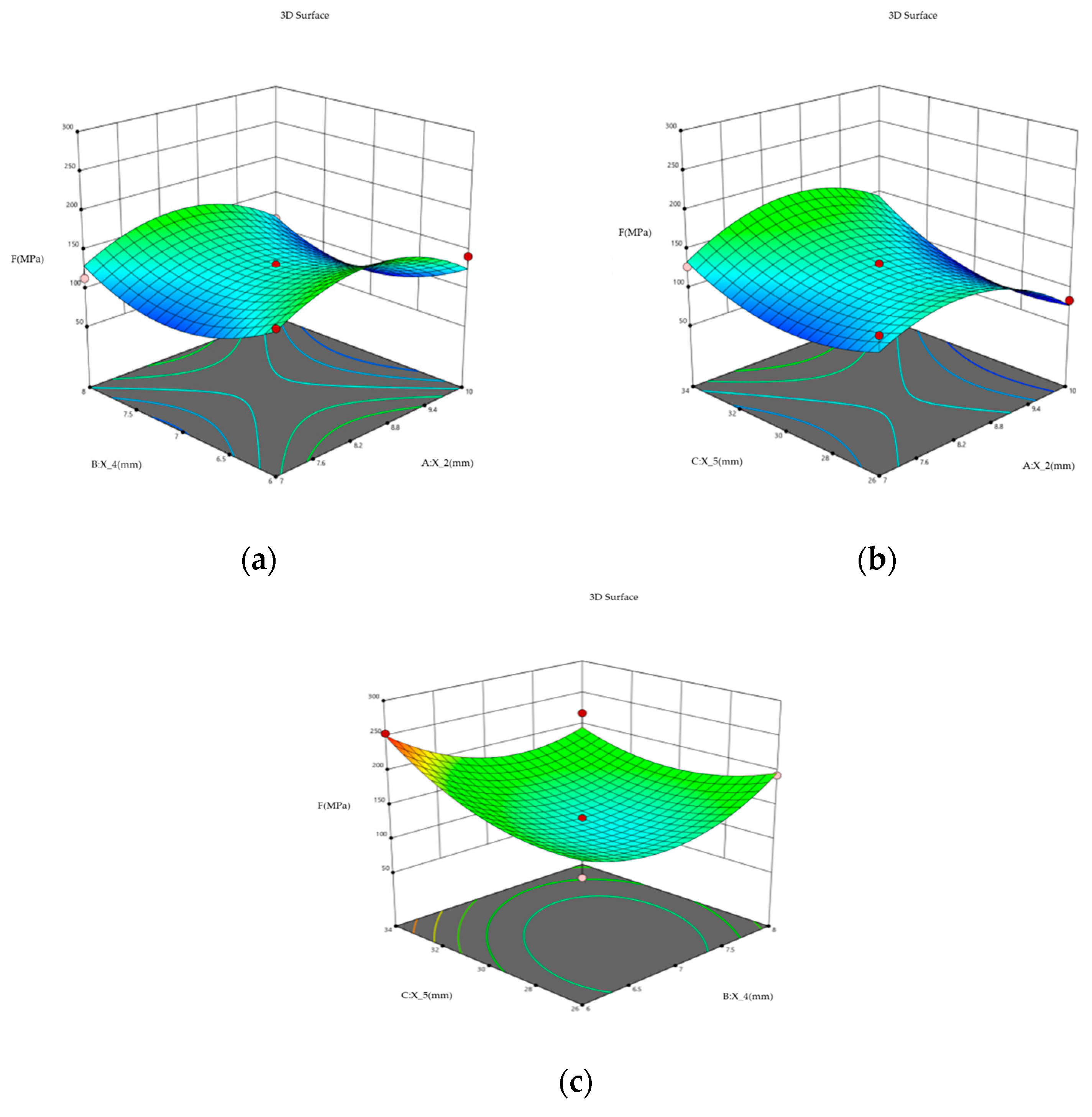 Biomimetics 09 00611 g010