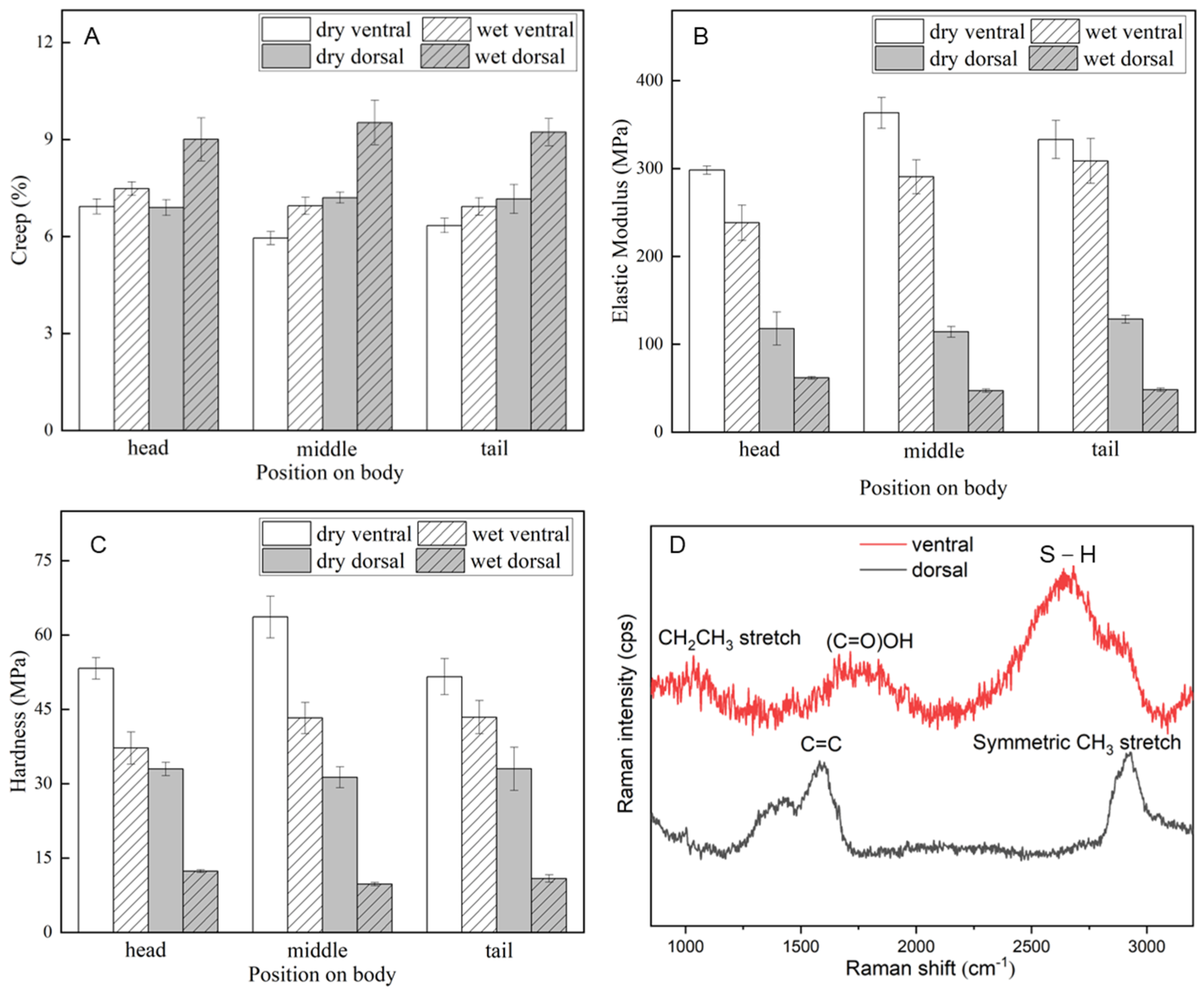 Biomimetics 09 00617 g006