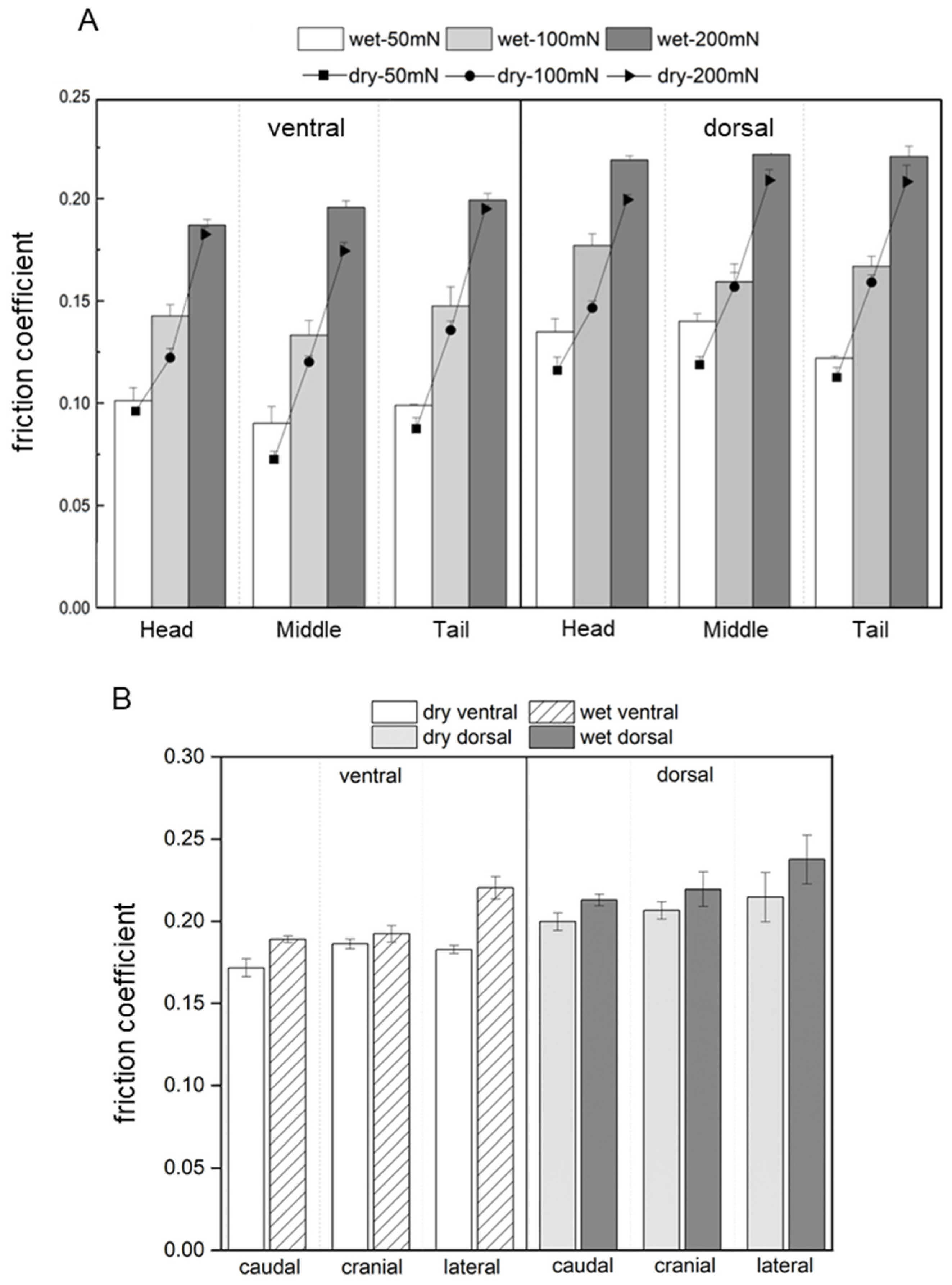 Biomimetics 09 00617 g007