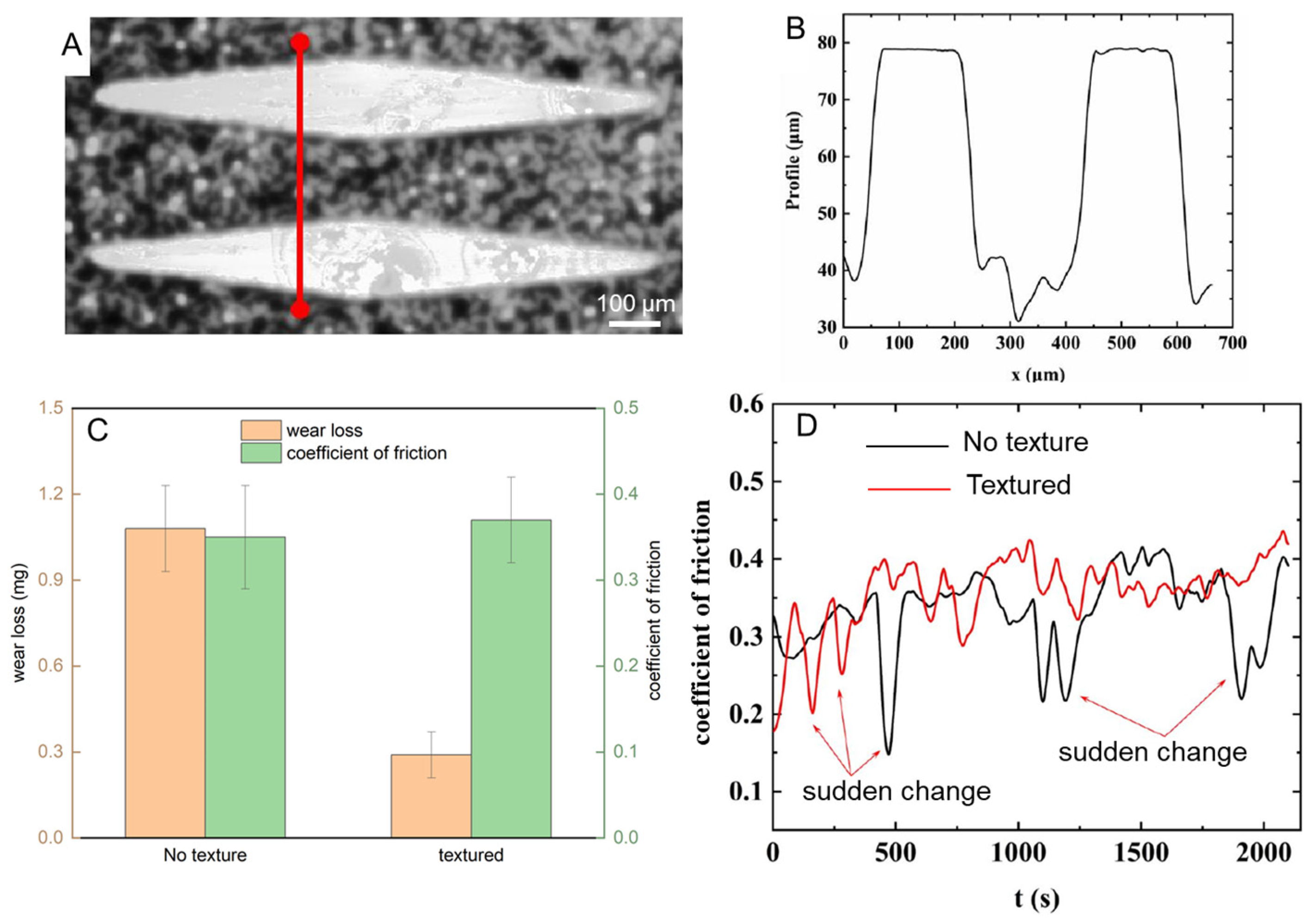 Biomimetics 09 00617 g013