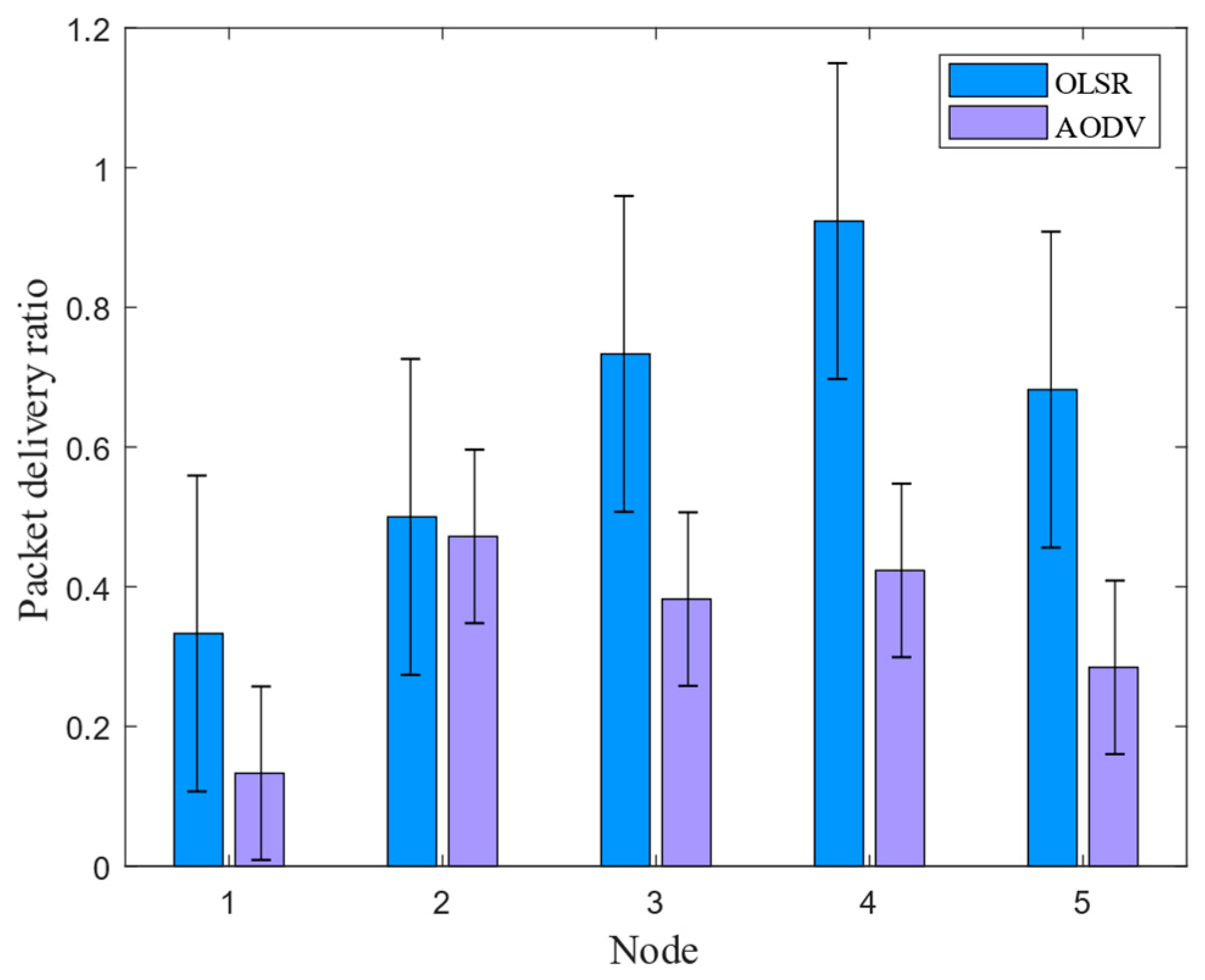 Biomimetics 09 00653 g006