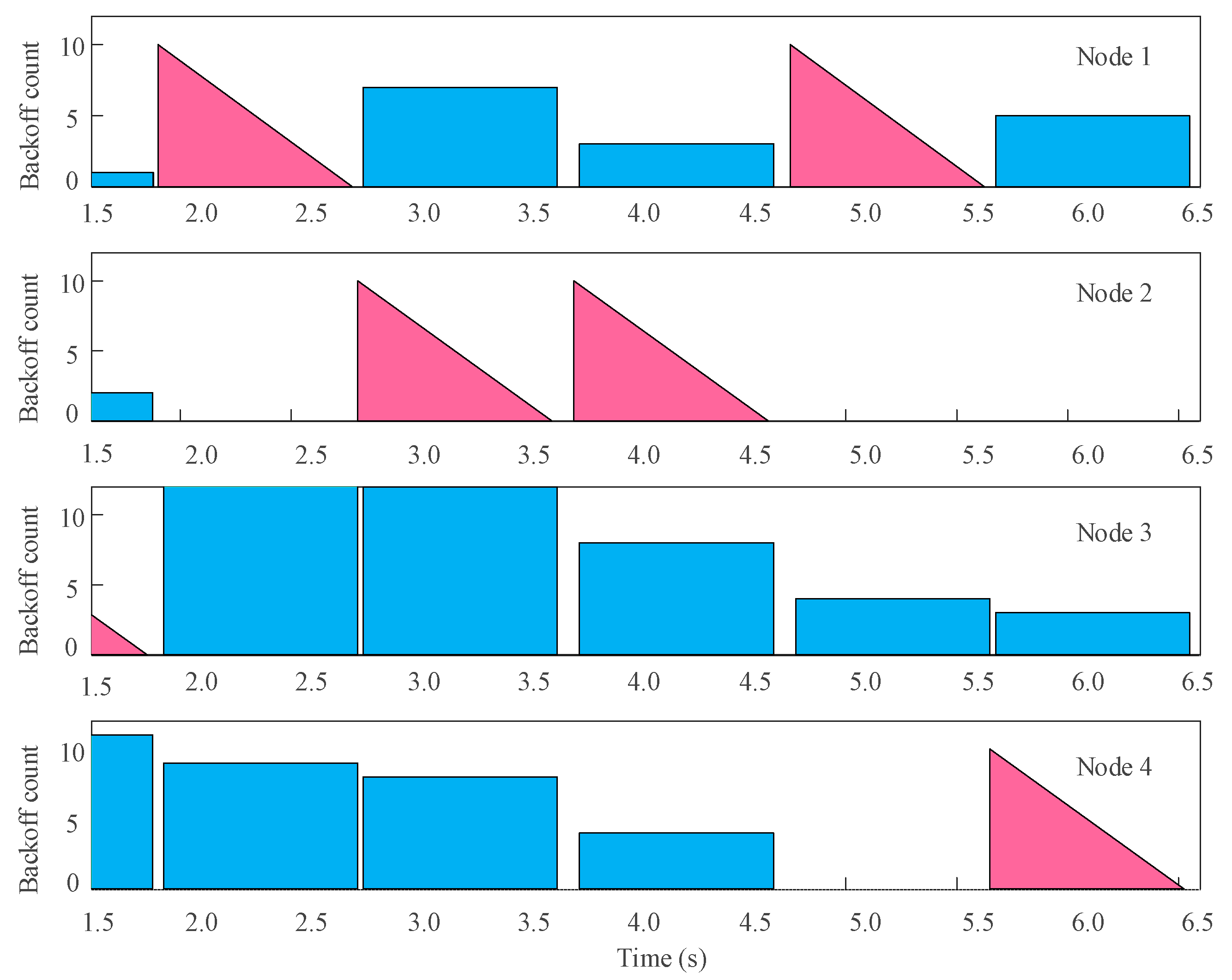 Biomimetics 09 00653 g009
