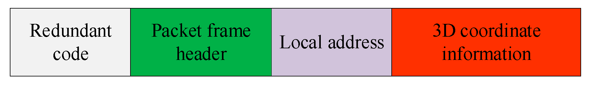 Biomimetics 09 00653 g010