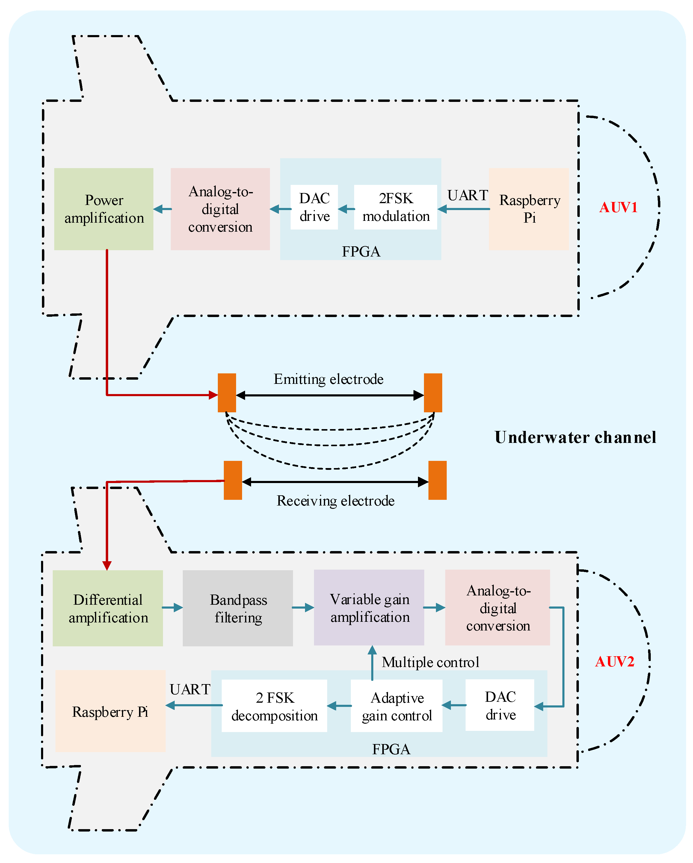 Biomimetics 09 00653 g012
