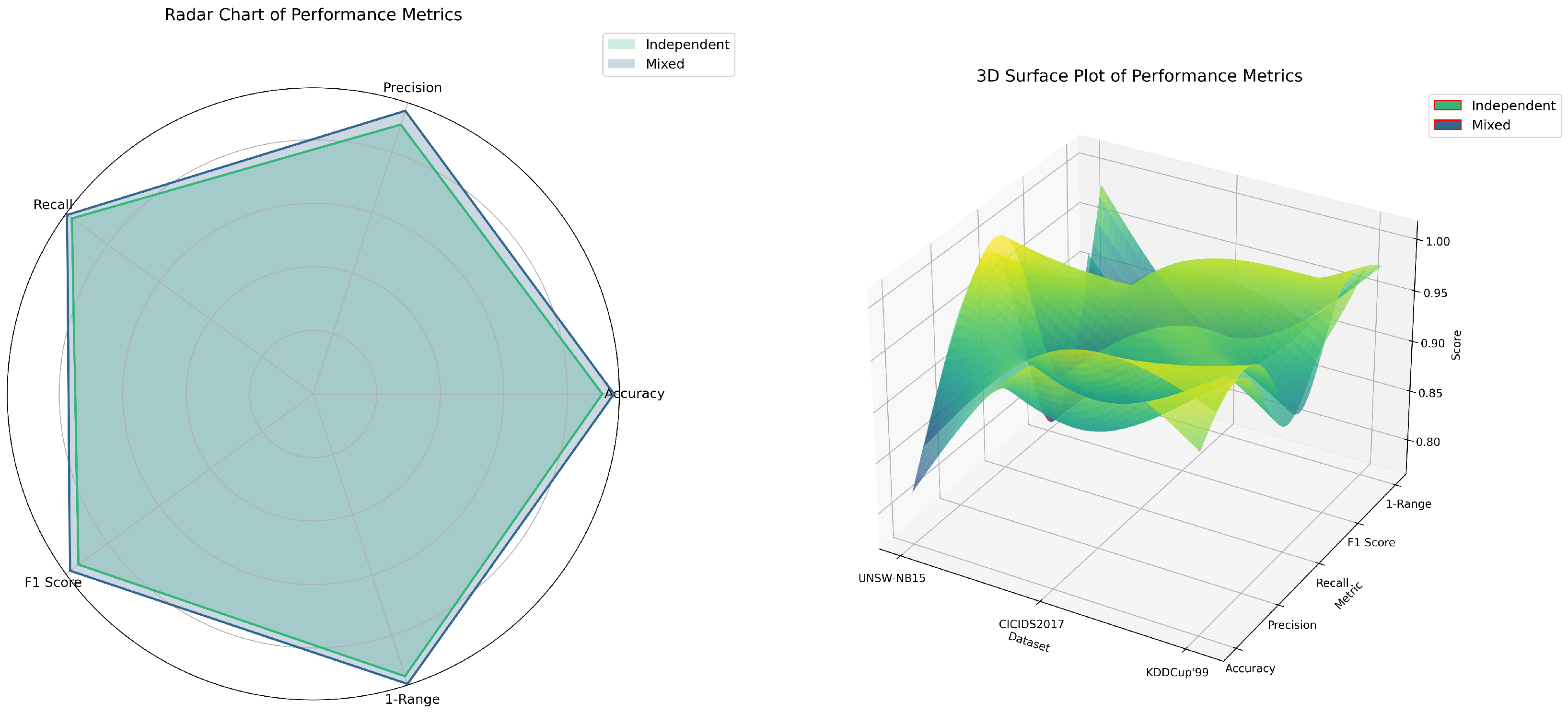 Biomimetics 09 00708 g002