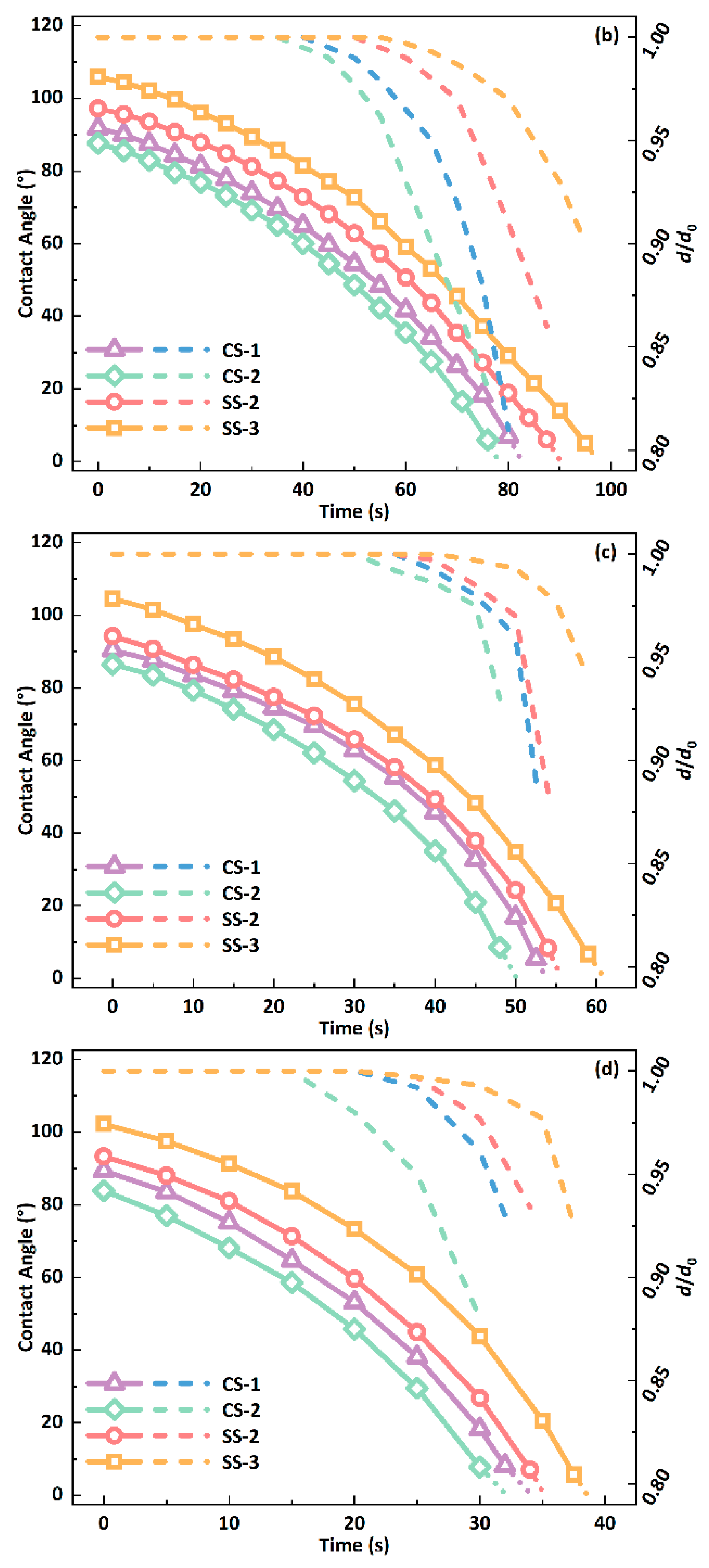 Biomimetics 09 00724 g006b